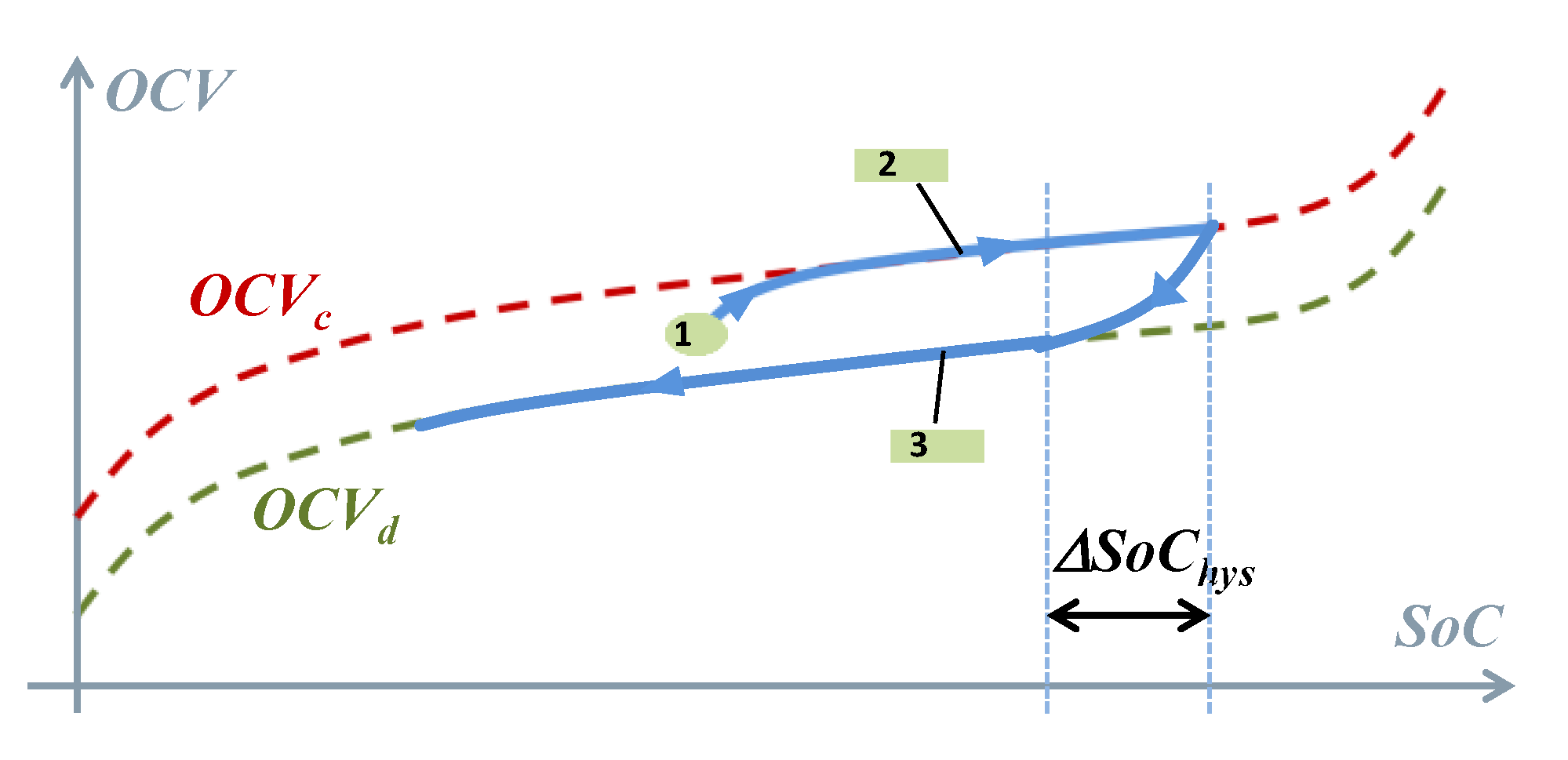 Wevj 11 00075 g002 Wevj 11 00075 g002