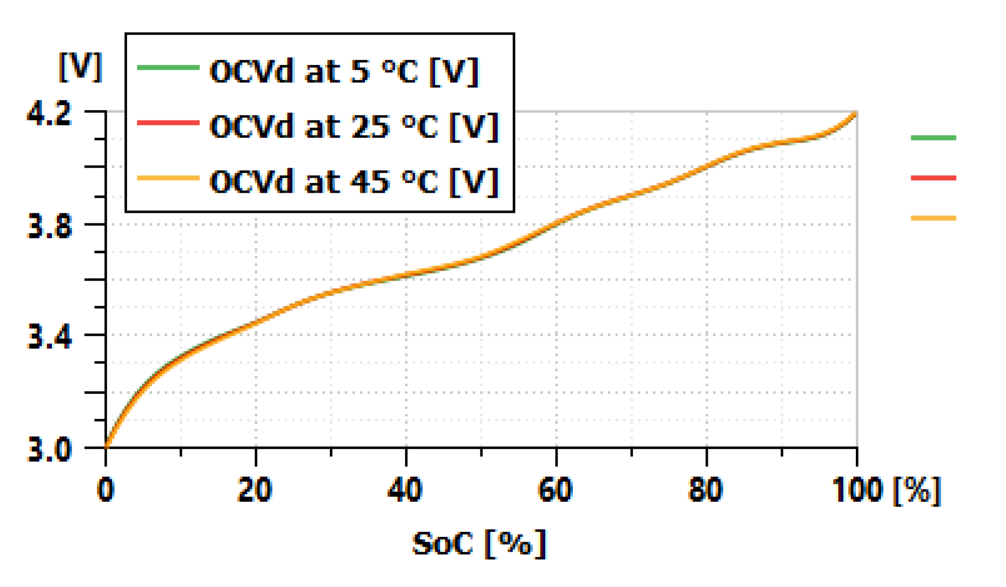 Wevj 11 00075 g005 Wevj 11 00075 g005