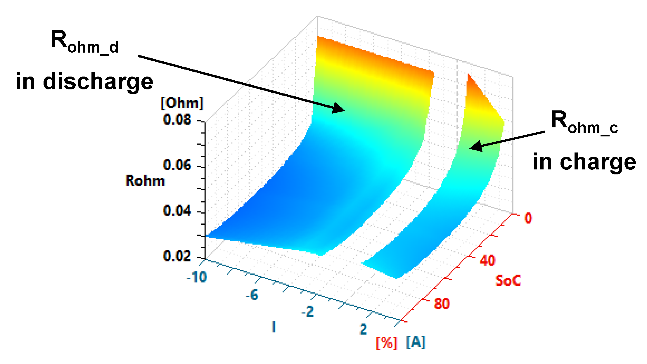 Wevj 11 00075 g008 Wevj 11 00075 g008