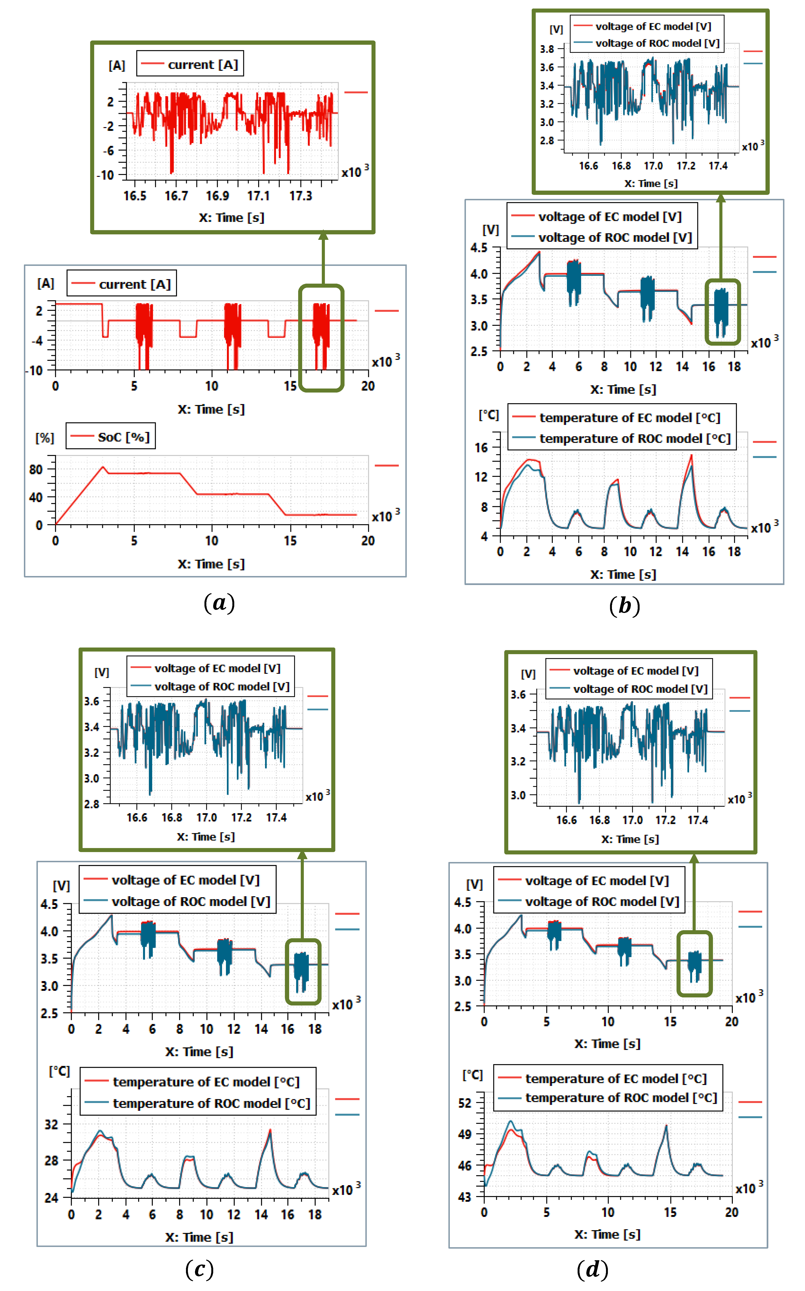 Wevj 11 00075 g011 Wevj 11 00075 g011