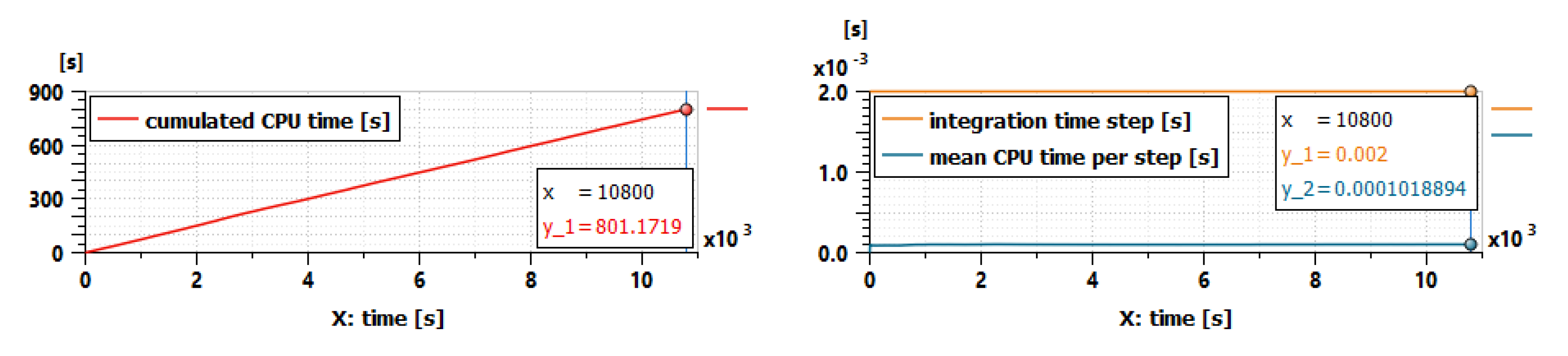 Wevj 11 00075 g014 Wevj 11 00075 g014