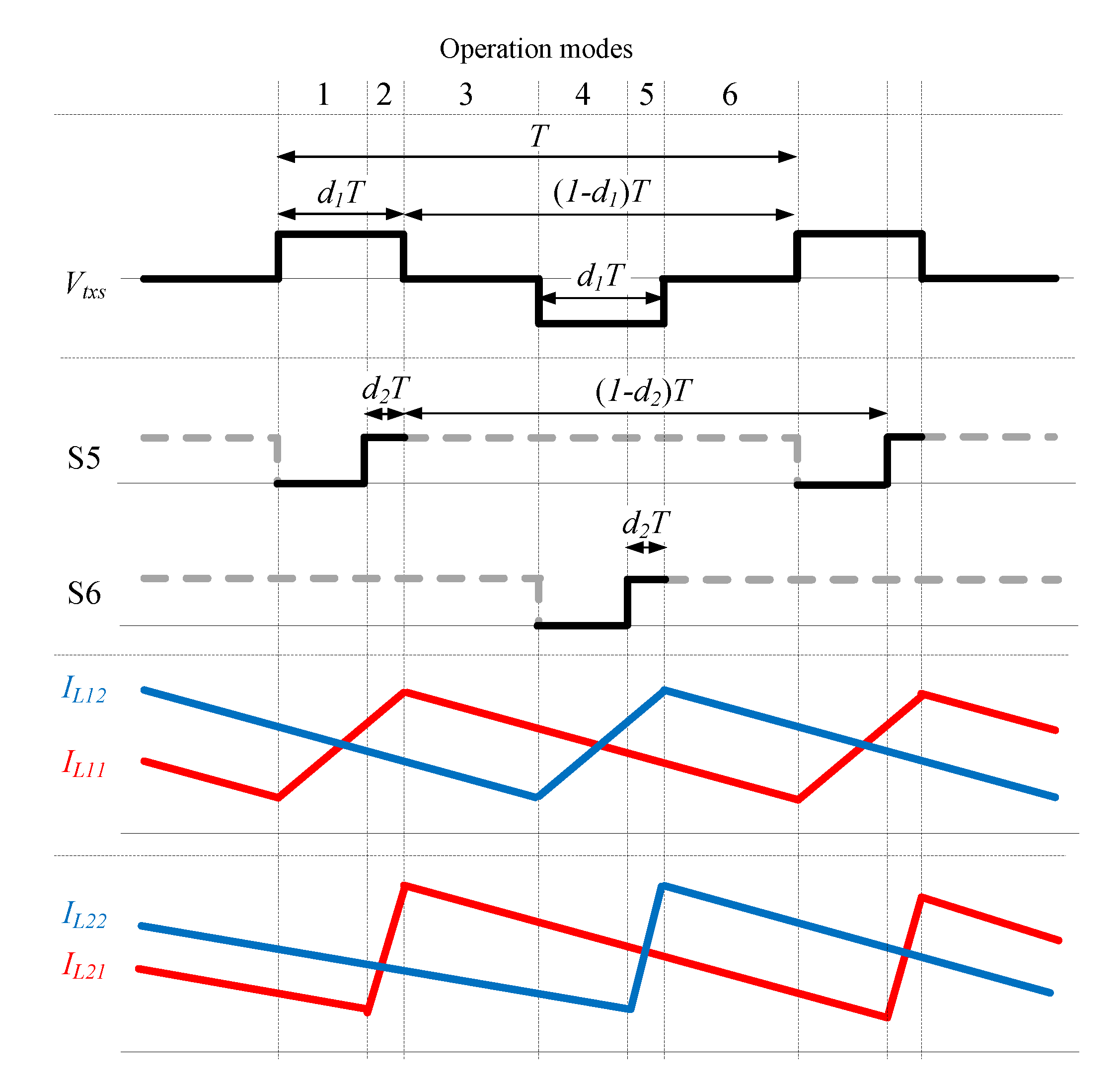 Wevj 11 00078 g003 Wevj 11 00078 g003