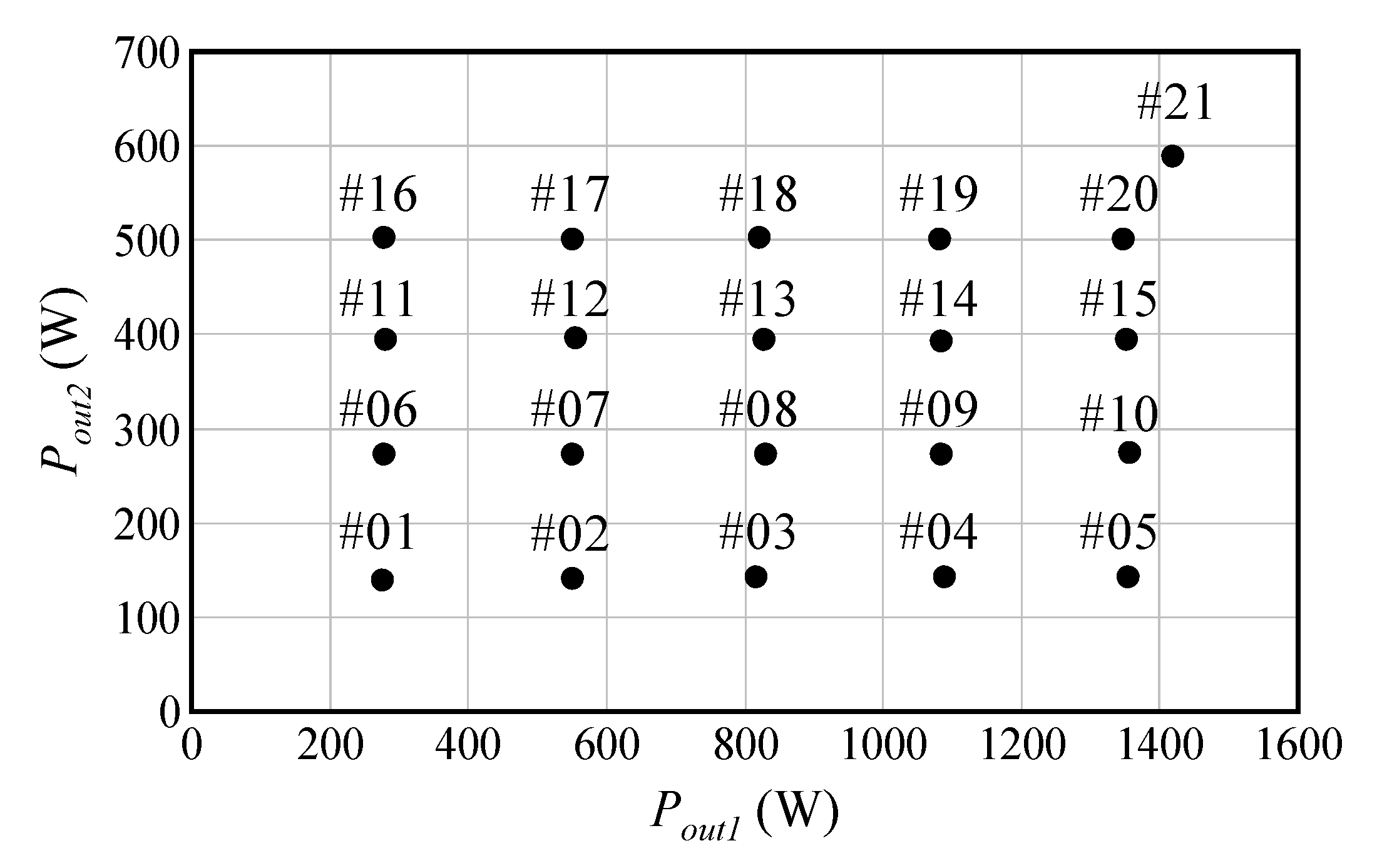 Wevj 11 00078 g008 Wevj 11 00078 g008