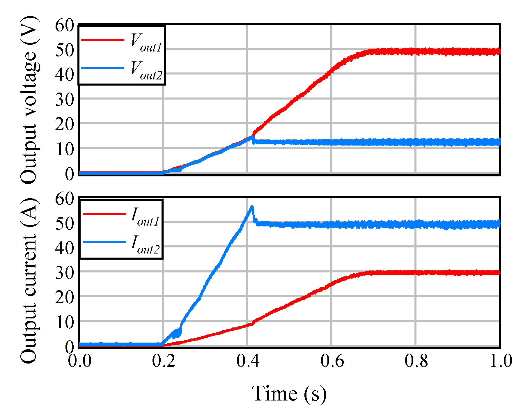 Wevj 11 00078 g009 Wevj 11 00078 g009