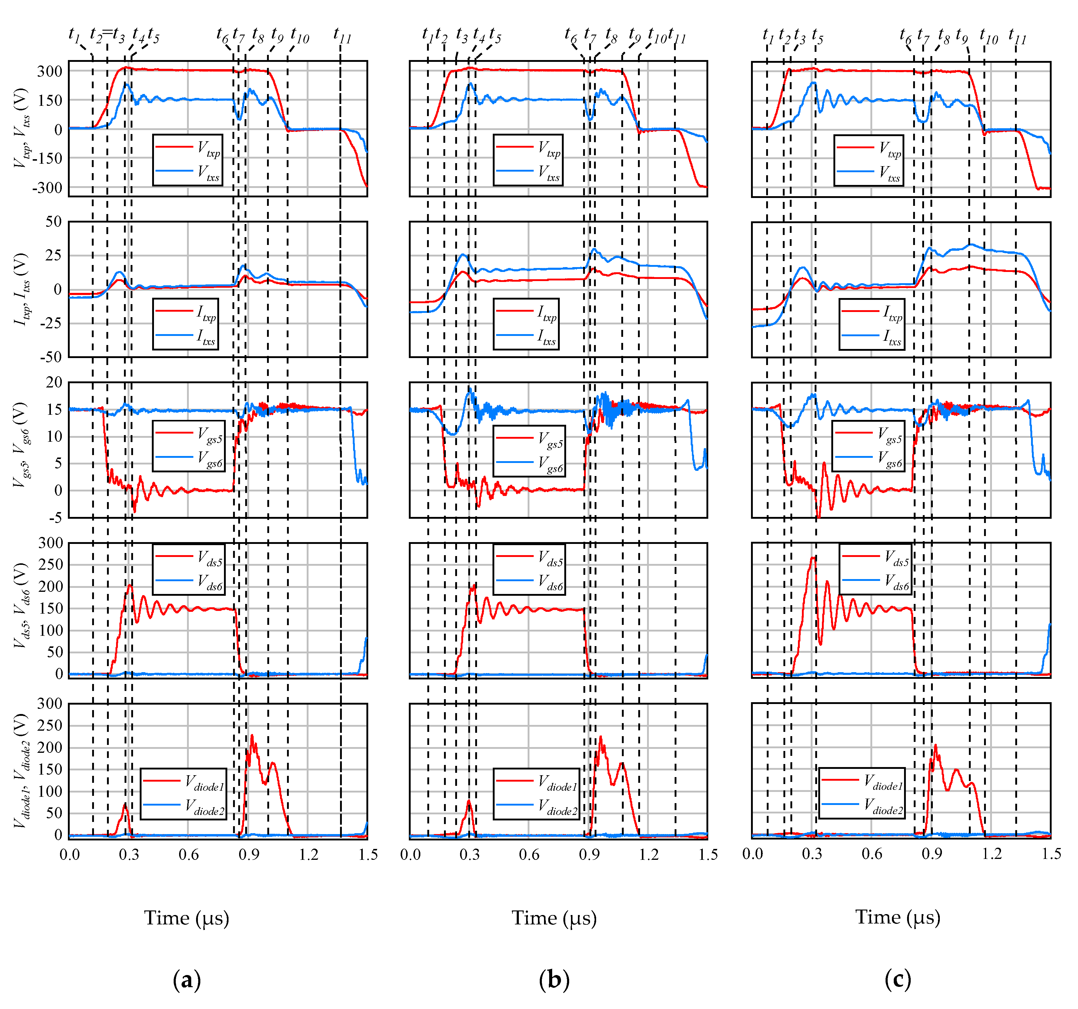 Wevj 11 00078 g011 Wevj 11 00078 g011