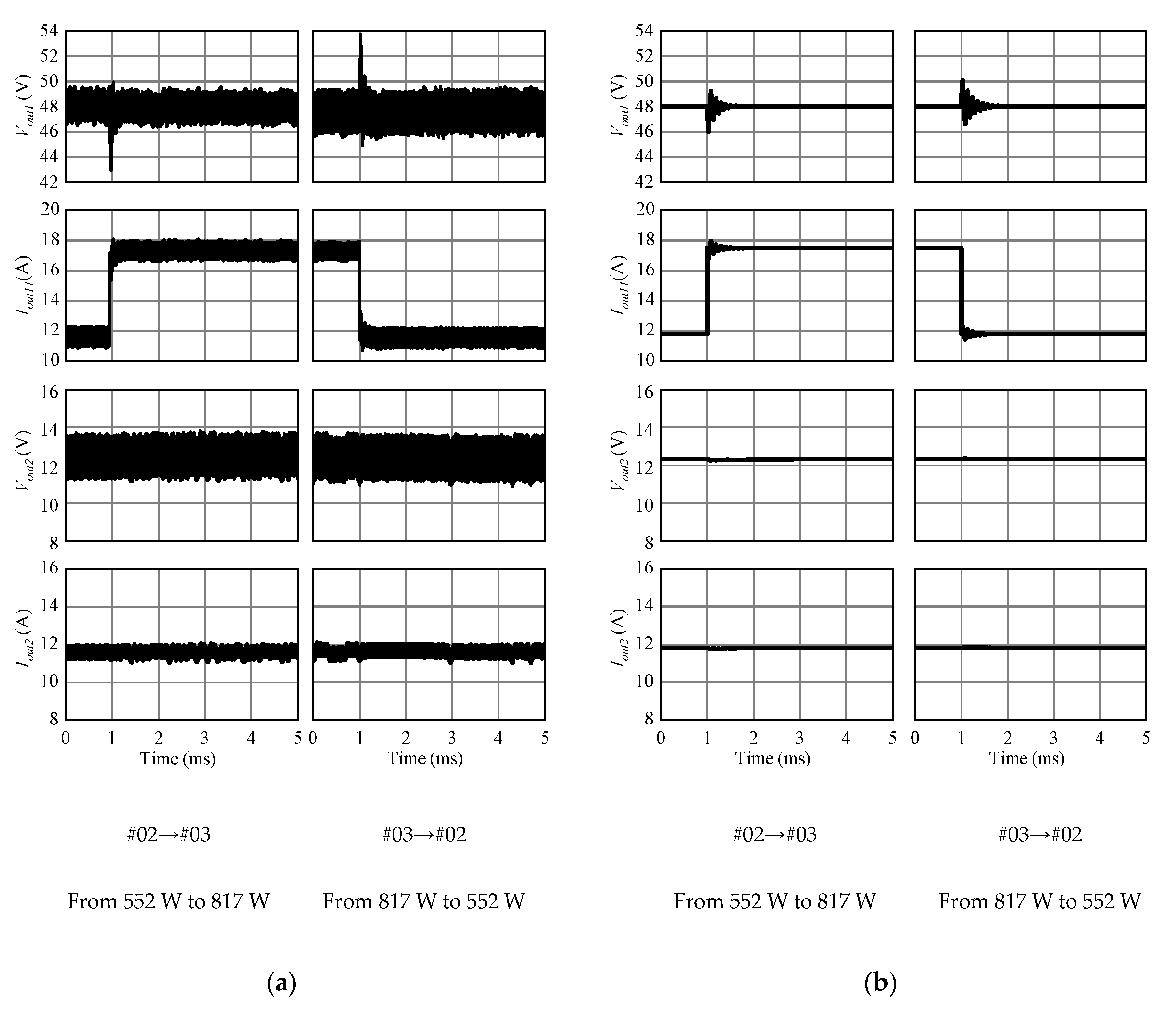 Wevj 11 00078 g013 Wevj 11 00078 g013
