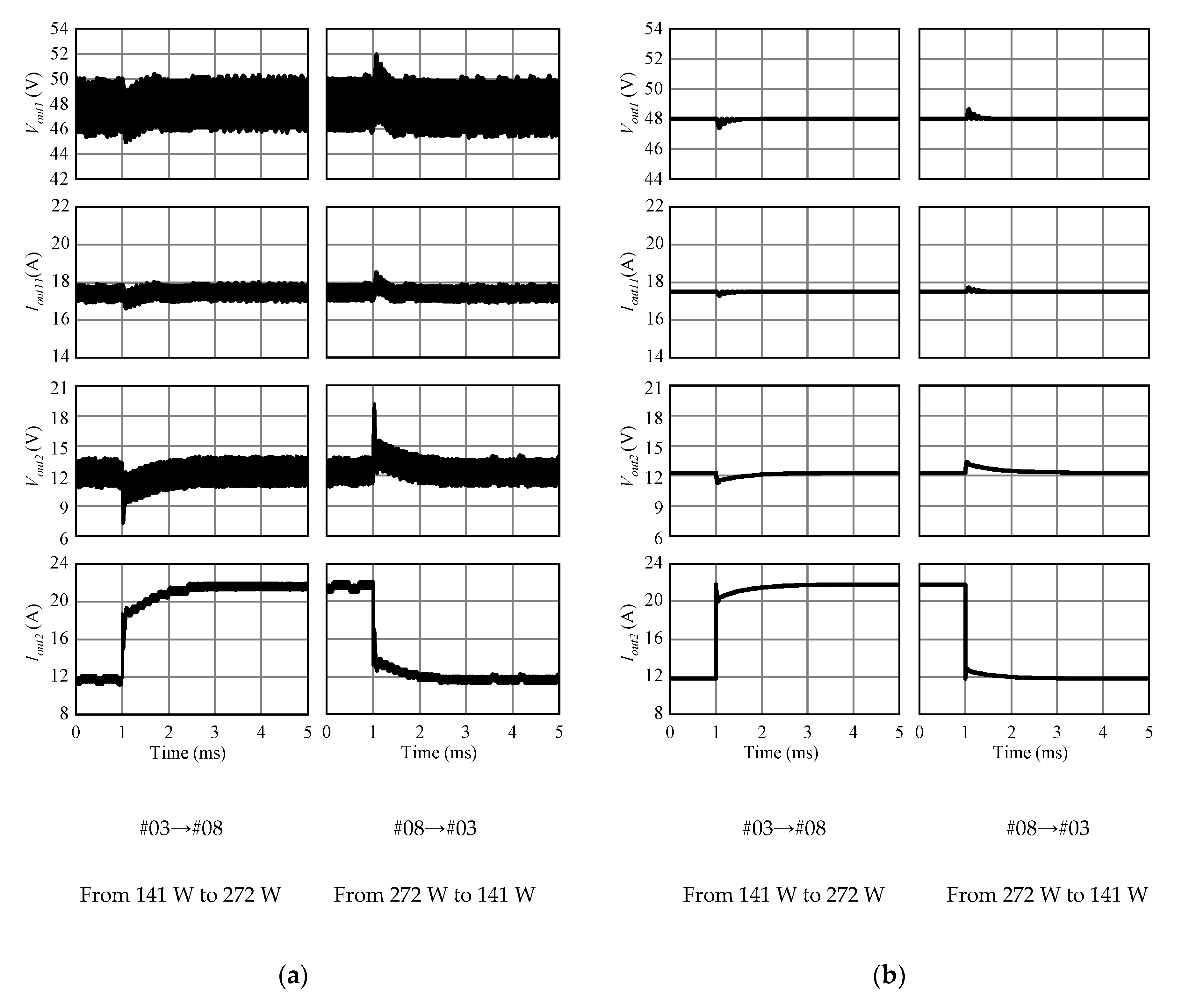 Wevj 11 00078 g014 Wevj 11 00078 g014