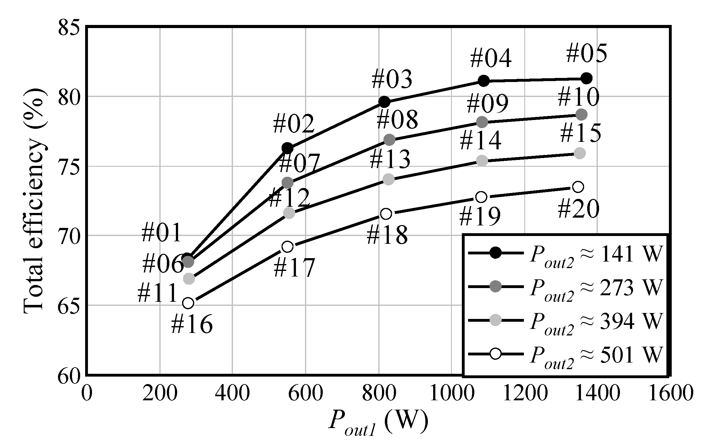 Wevj 11 00078 g016 Wevj 11 00078 g016