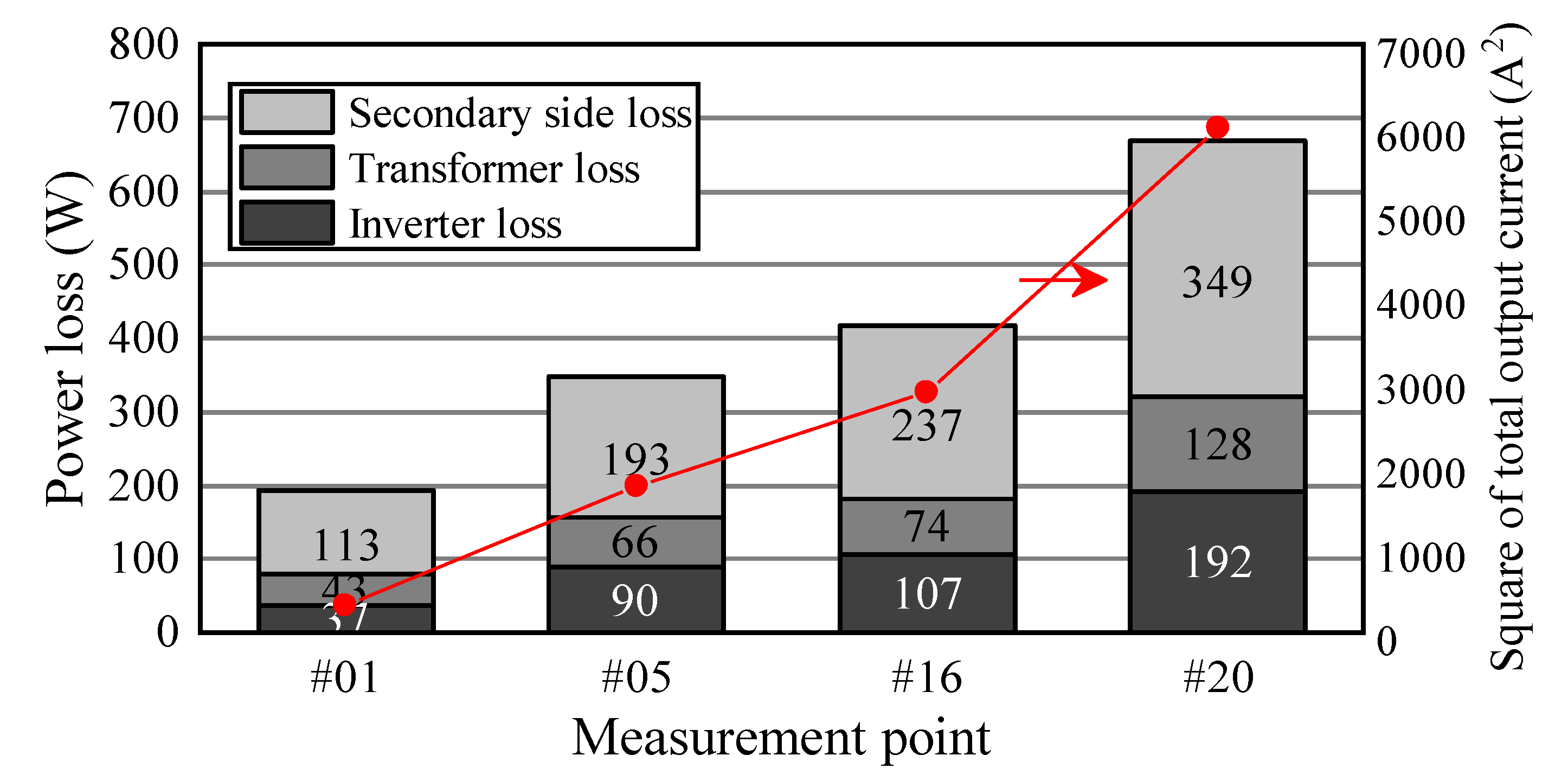 Wevj 11 00078 g017 Wevj 11 00078 g017