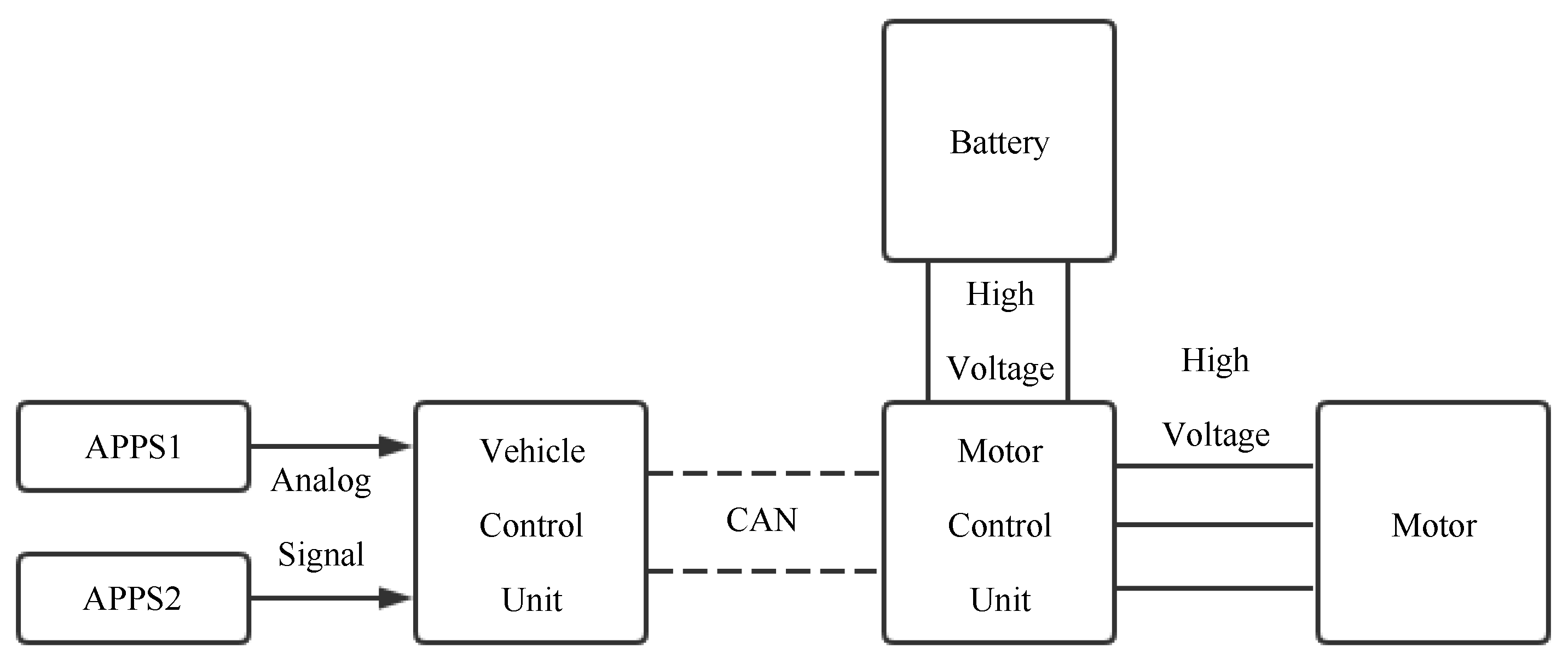 WEVJ Free FullText Reliability Control of Electric Racing Car’s