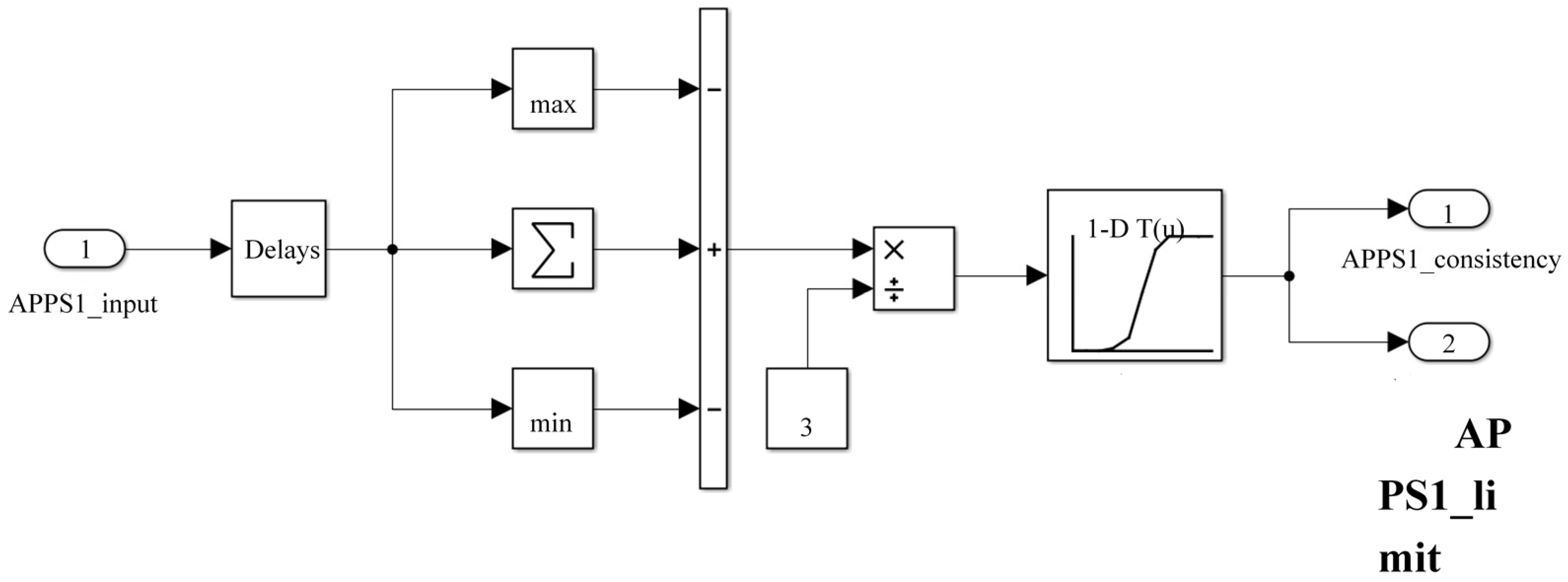 Wevj 12 00001 g002 Wevj 12 00001 g002