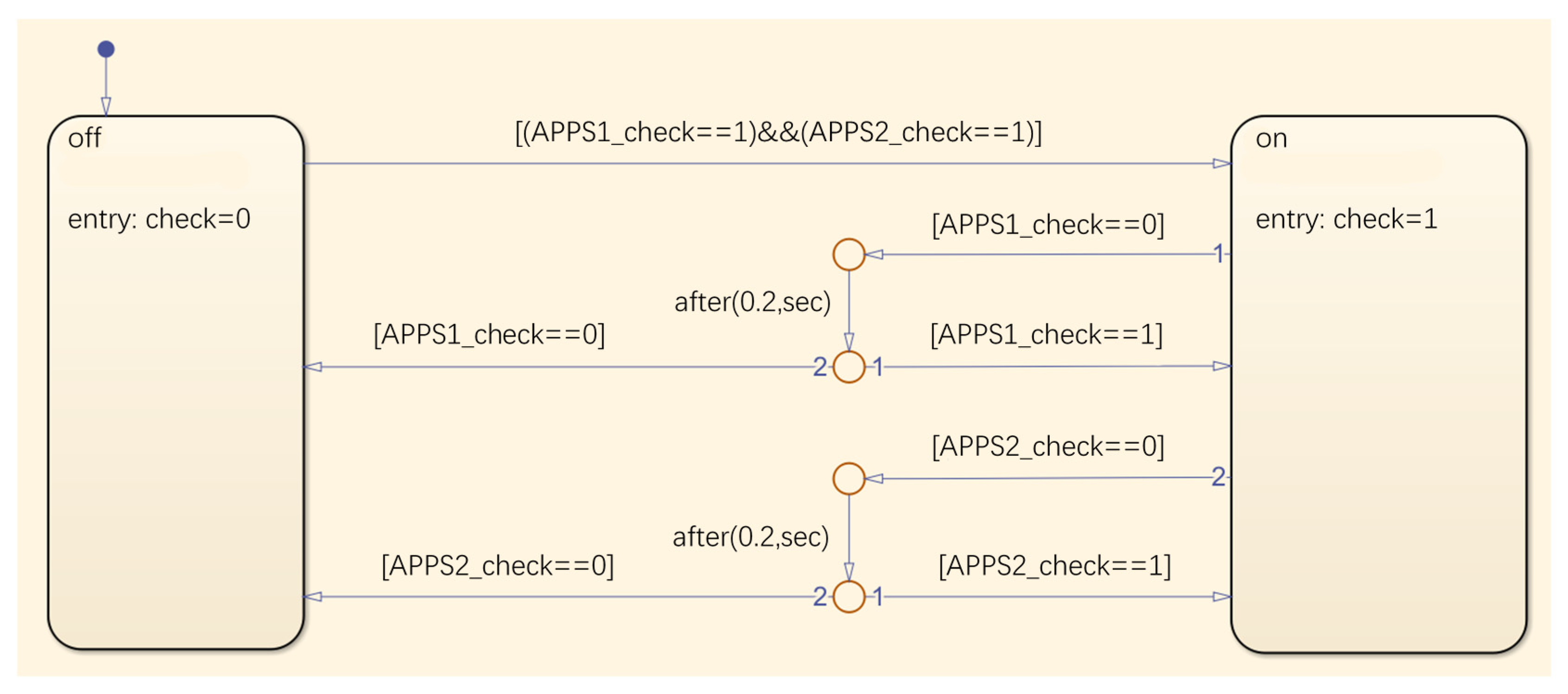 Wevj 12 00001 g003b Wevj 12 00001 g003b