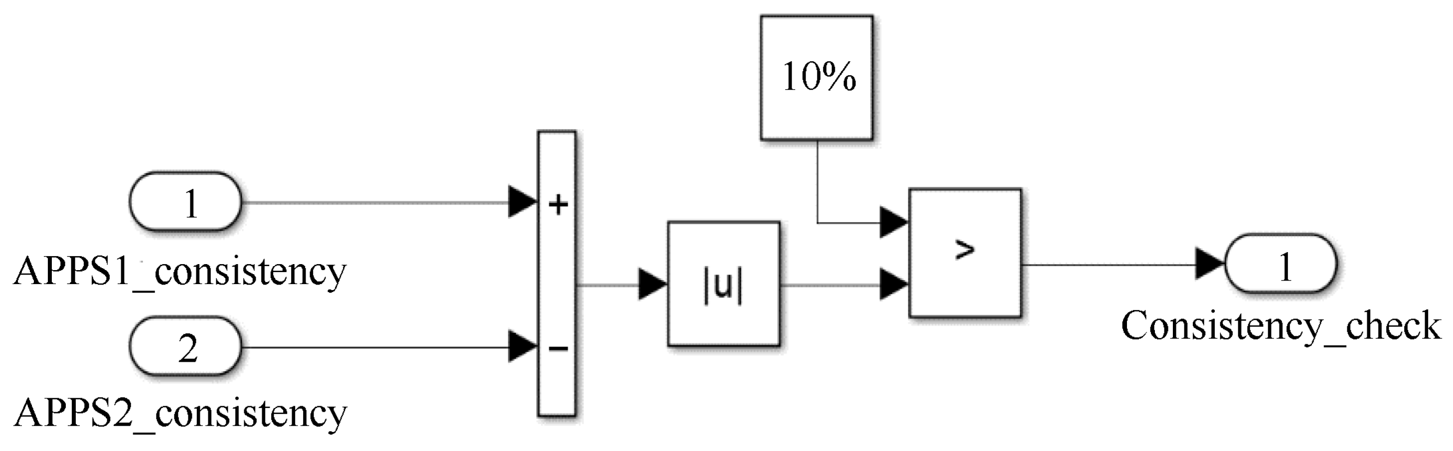 Wevj 12 00001 g004 Wevj 12 00001 g004