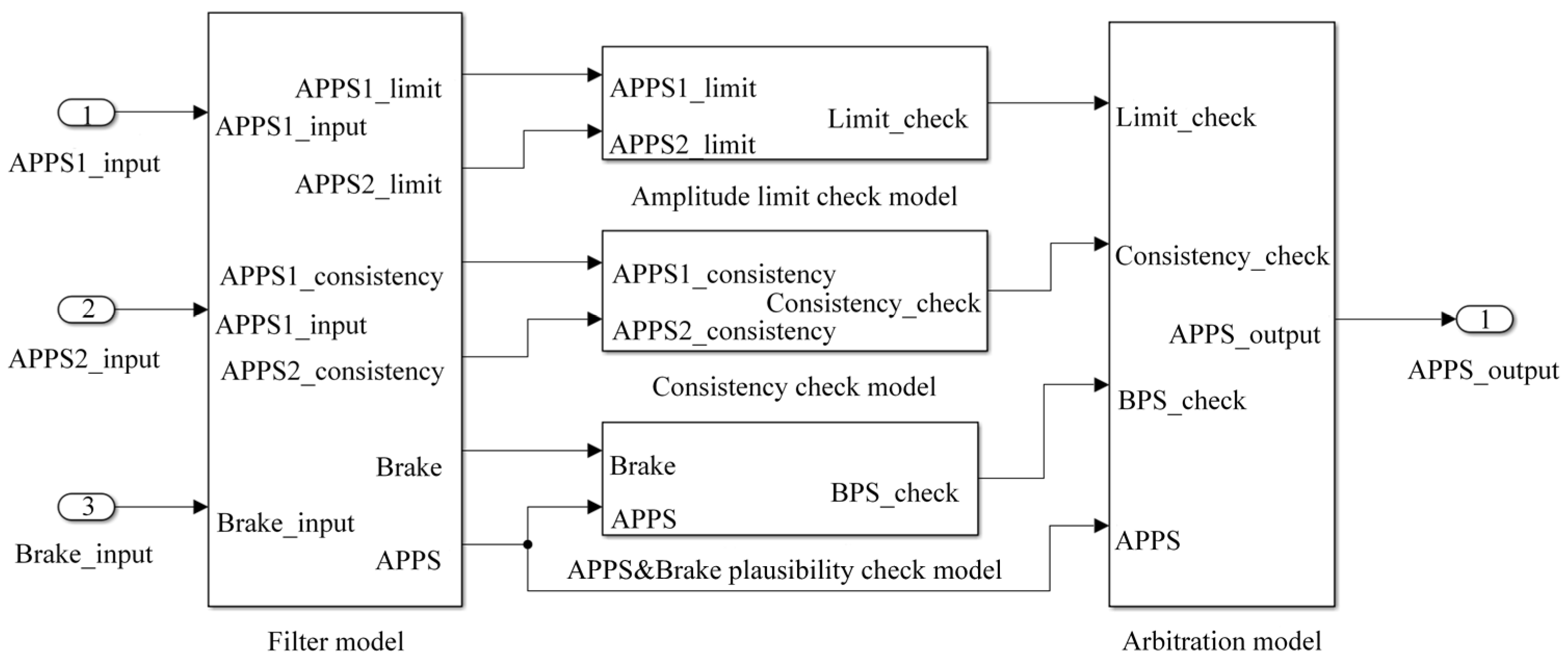 Wevj 12 00001 g006 Wevj 12 00001 g006