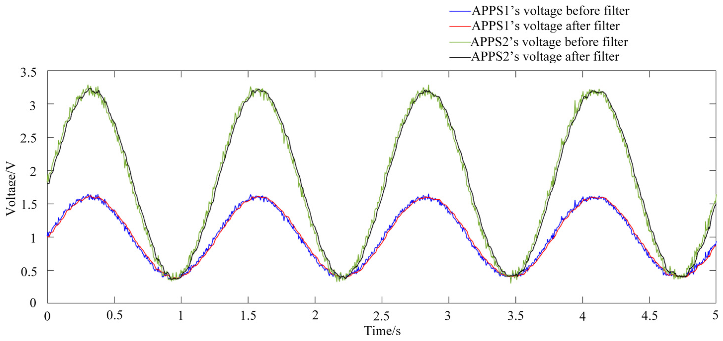 Wevj 12 00001 g007 Wevj 12 00001 g007