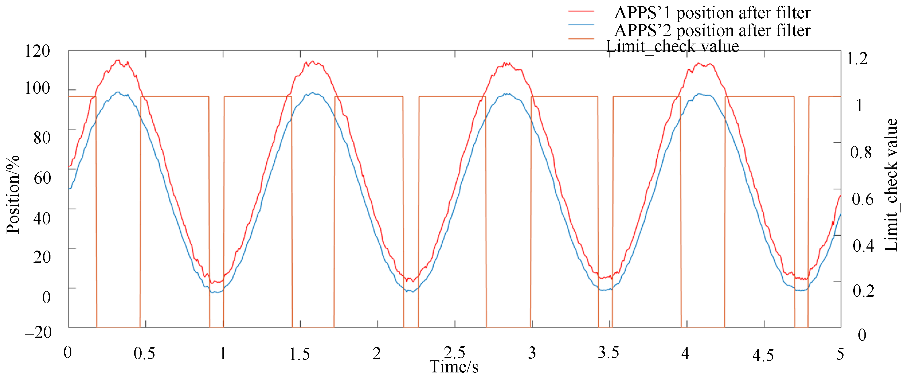 Wevj 12 00001 g009 Wevj 12 00001 g009