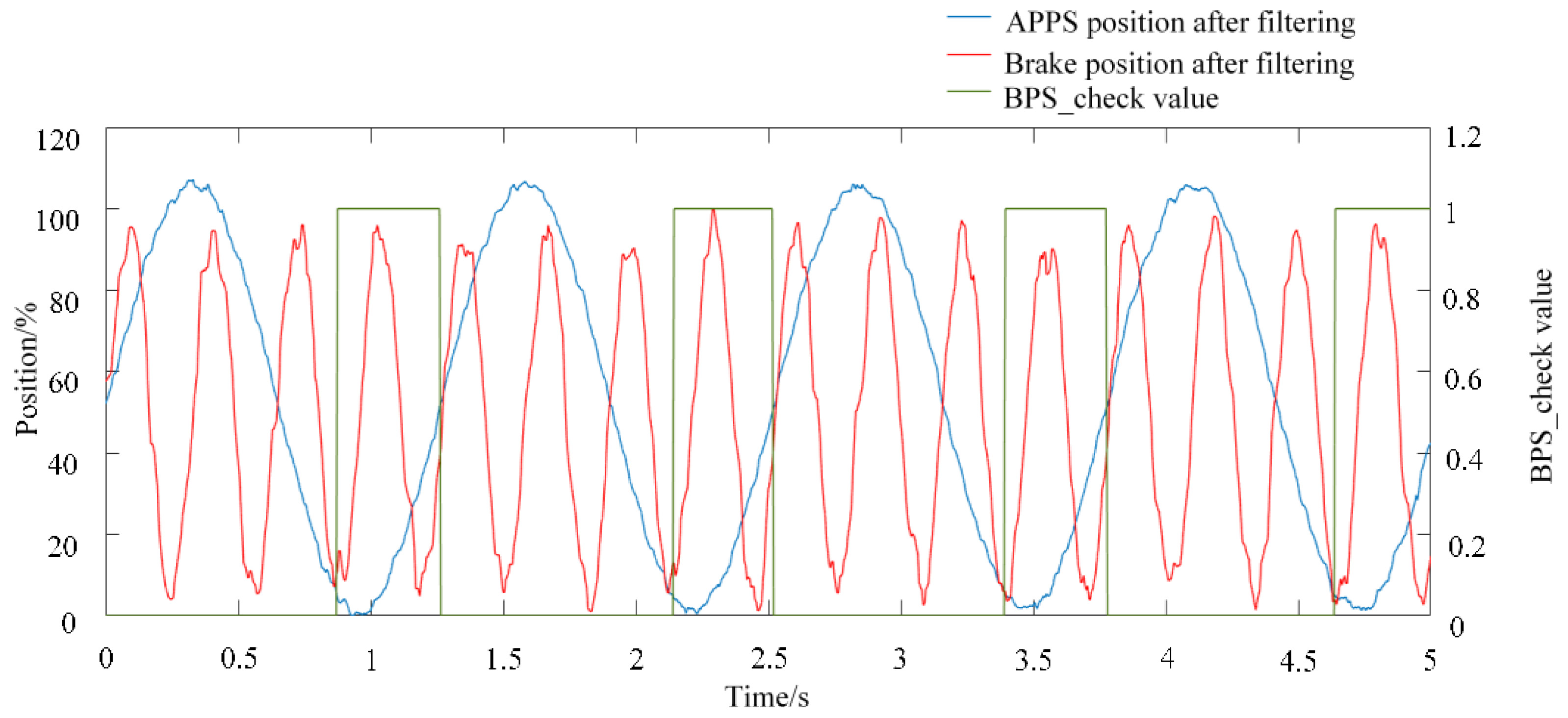 Wevj 12 00001 g011 Wevj 12 00001 g011