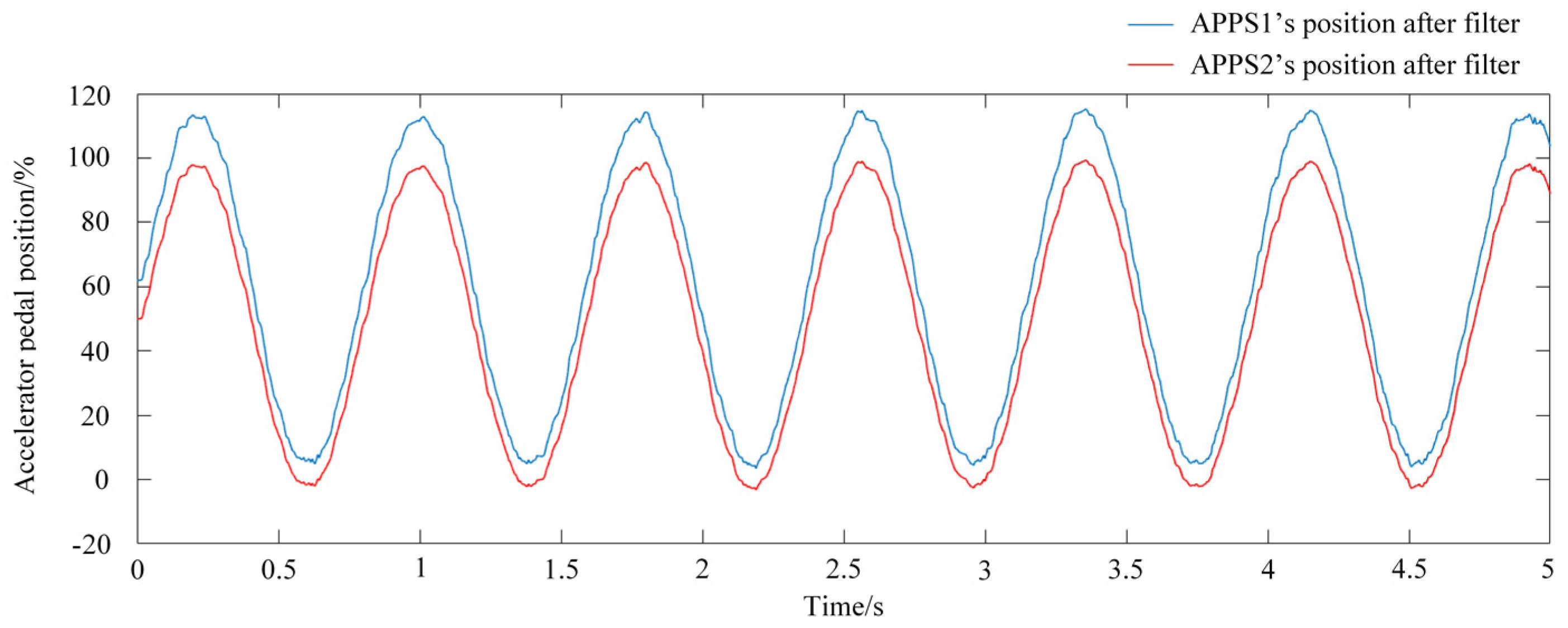 Wevj 12 00001 g014 Wevj 12 00001 g014