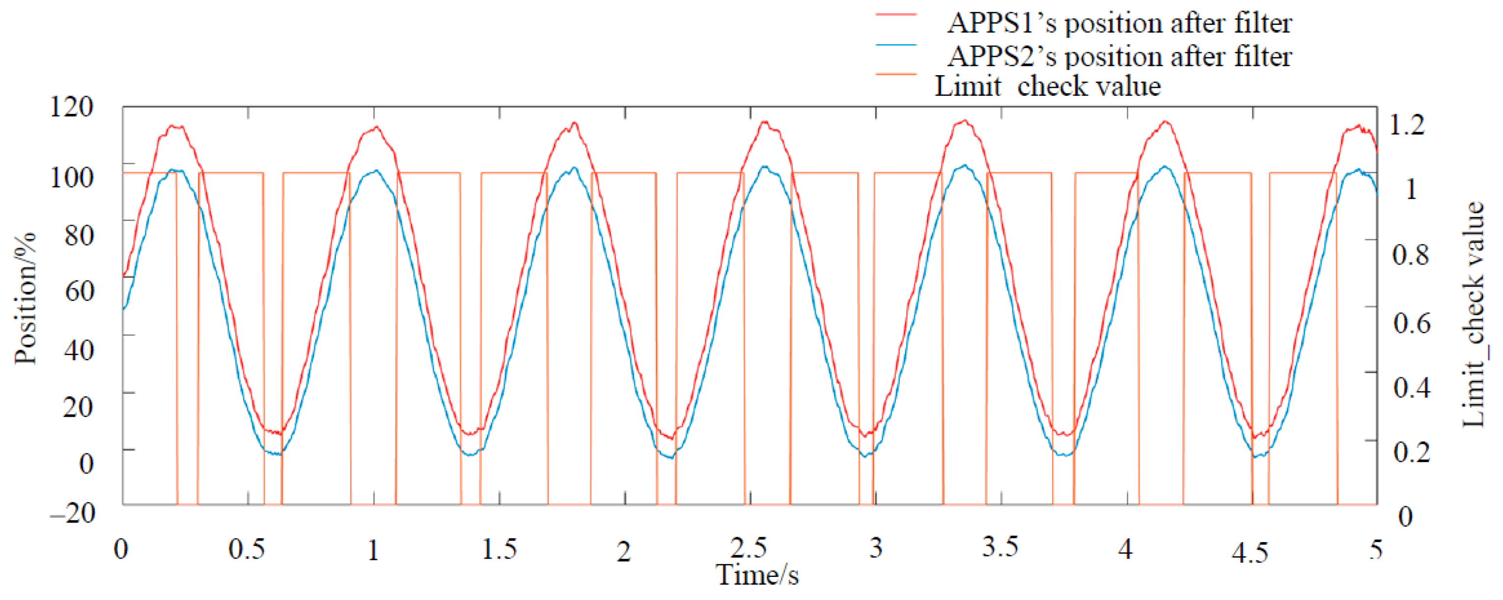Wevj 12 00001 g015 Wevj 12 00001 g015