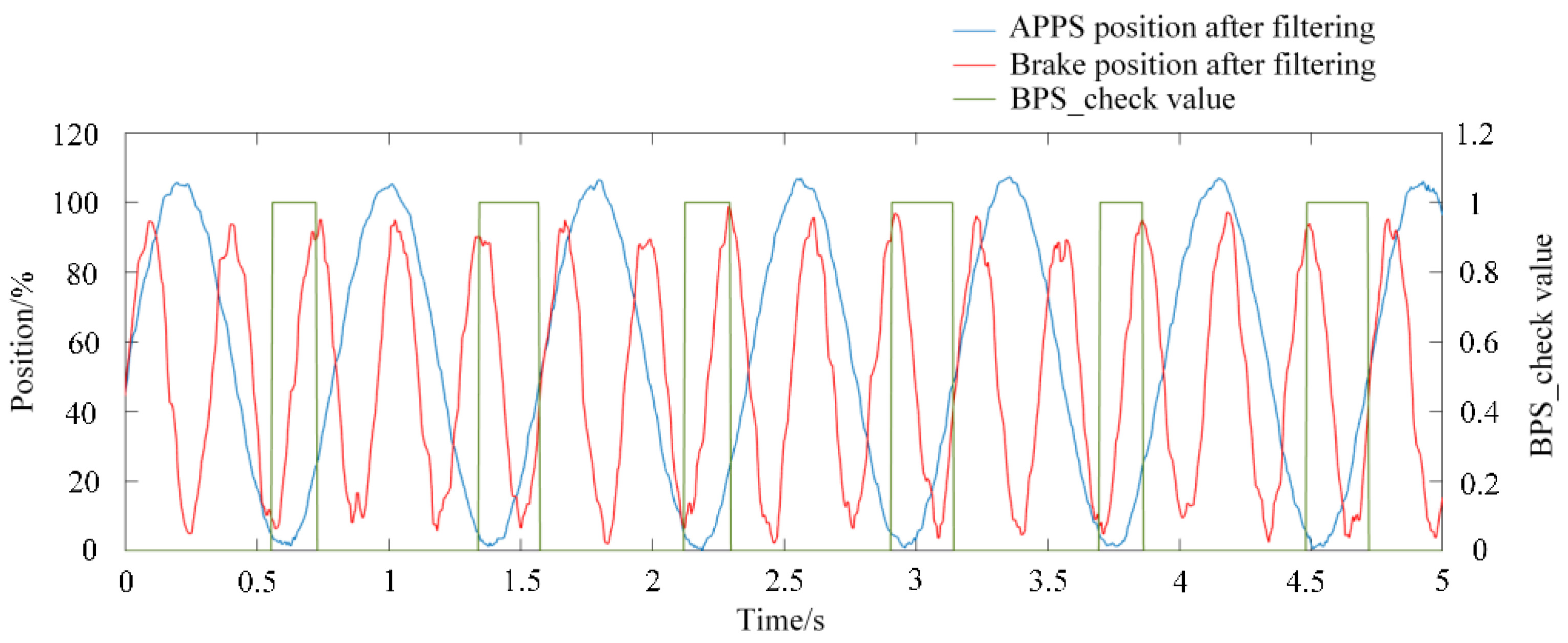Wevj 12 00001 g017 Wevj 12 00001 g017