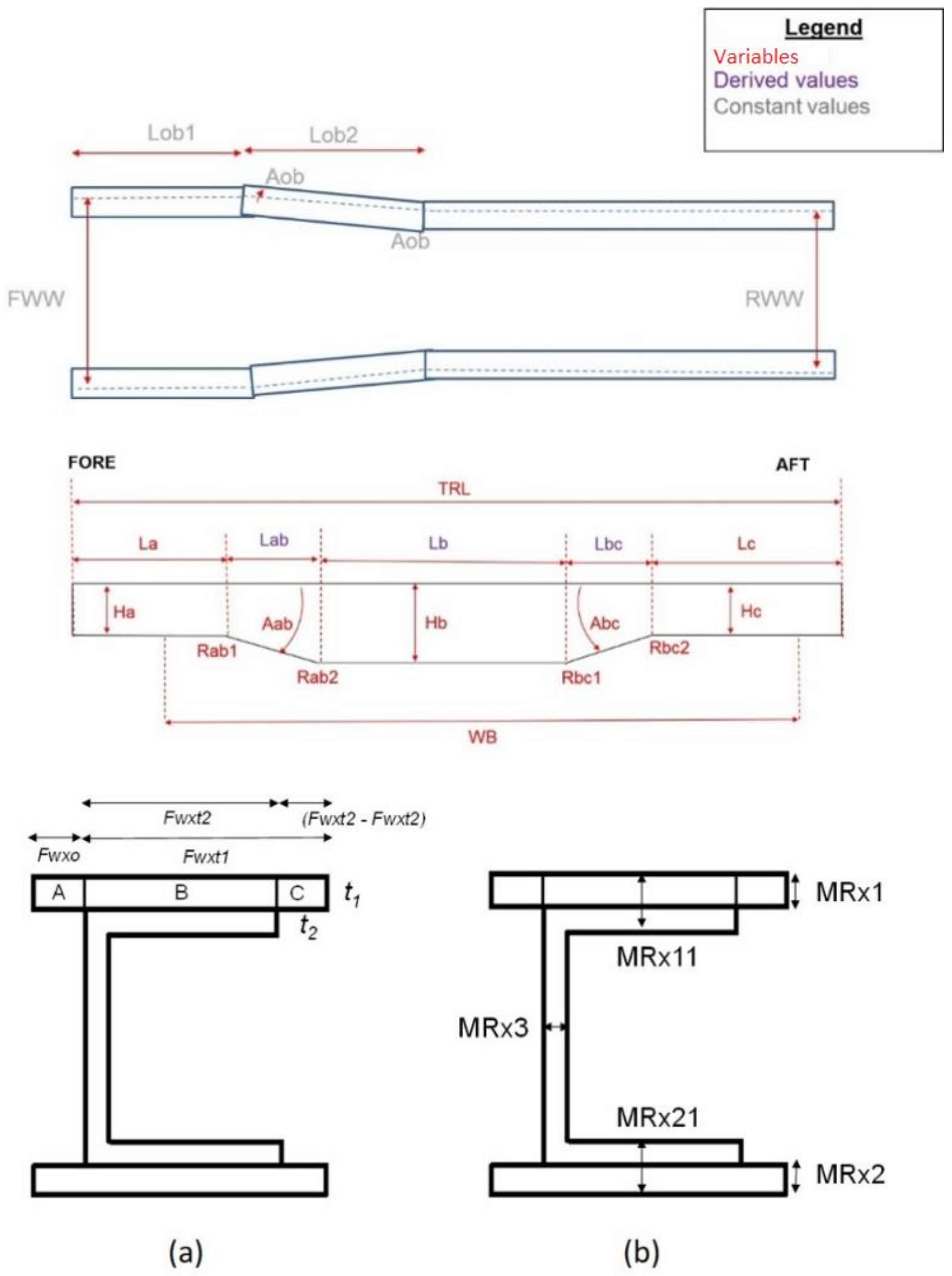 Wevj 12 00003 g001 550