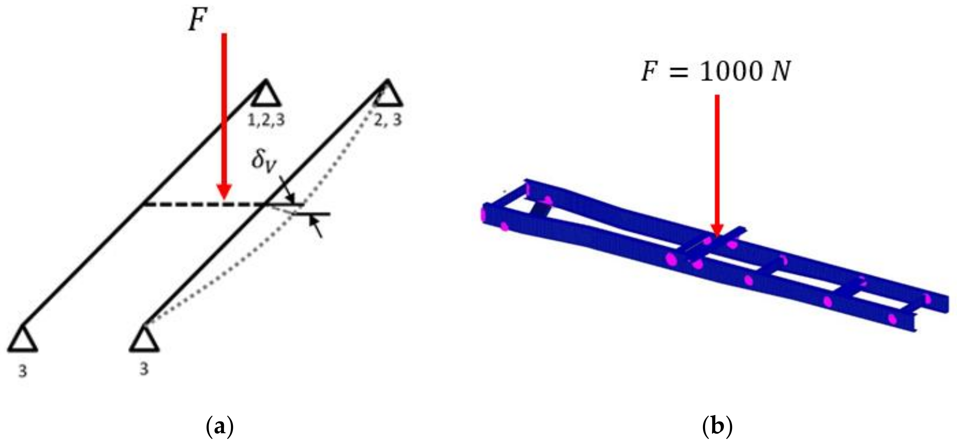 Wevj 12 00003 g004 550