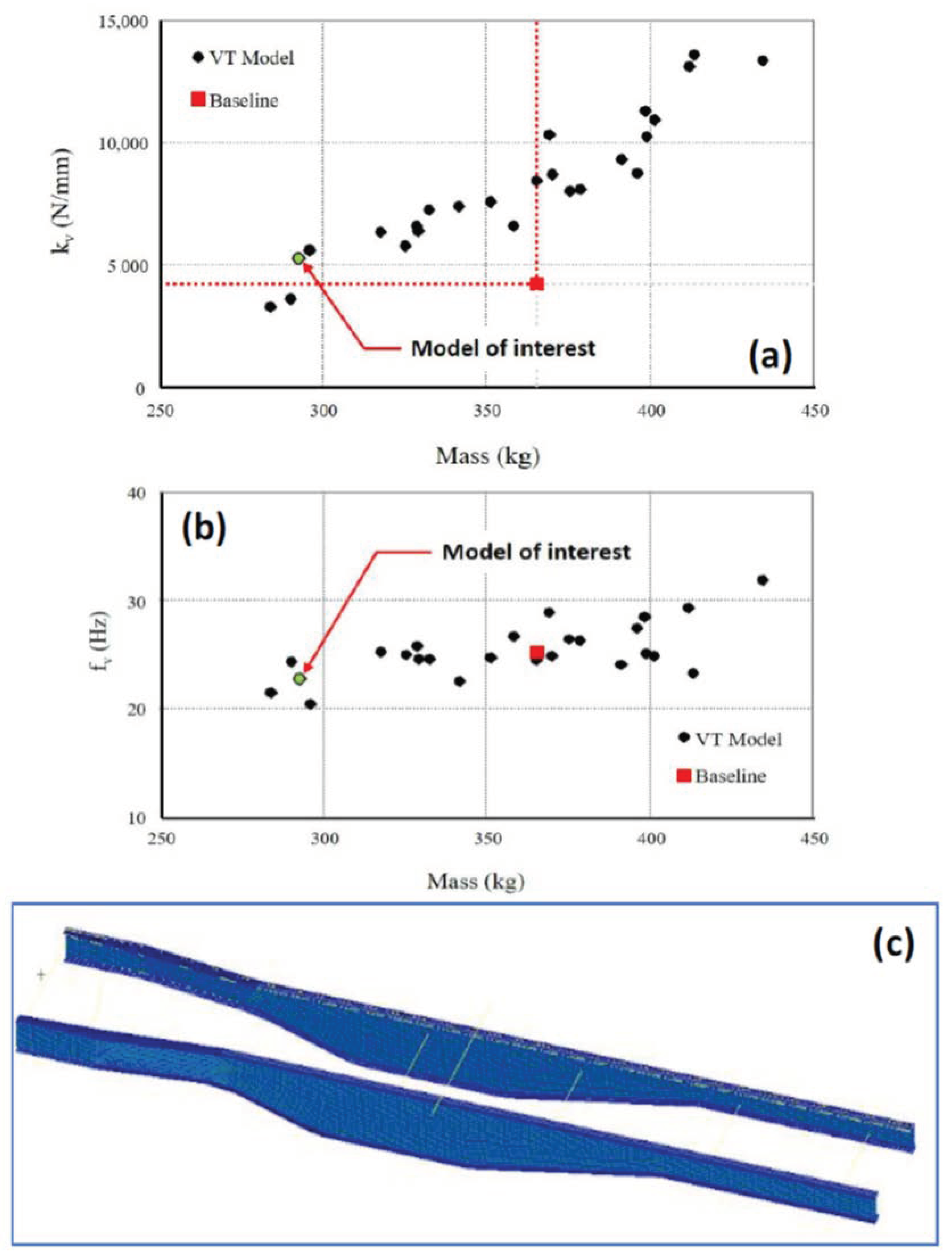 Wevj 12 00003 g005 550