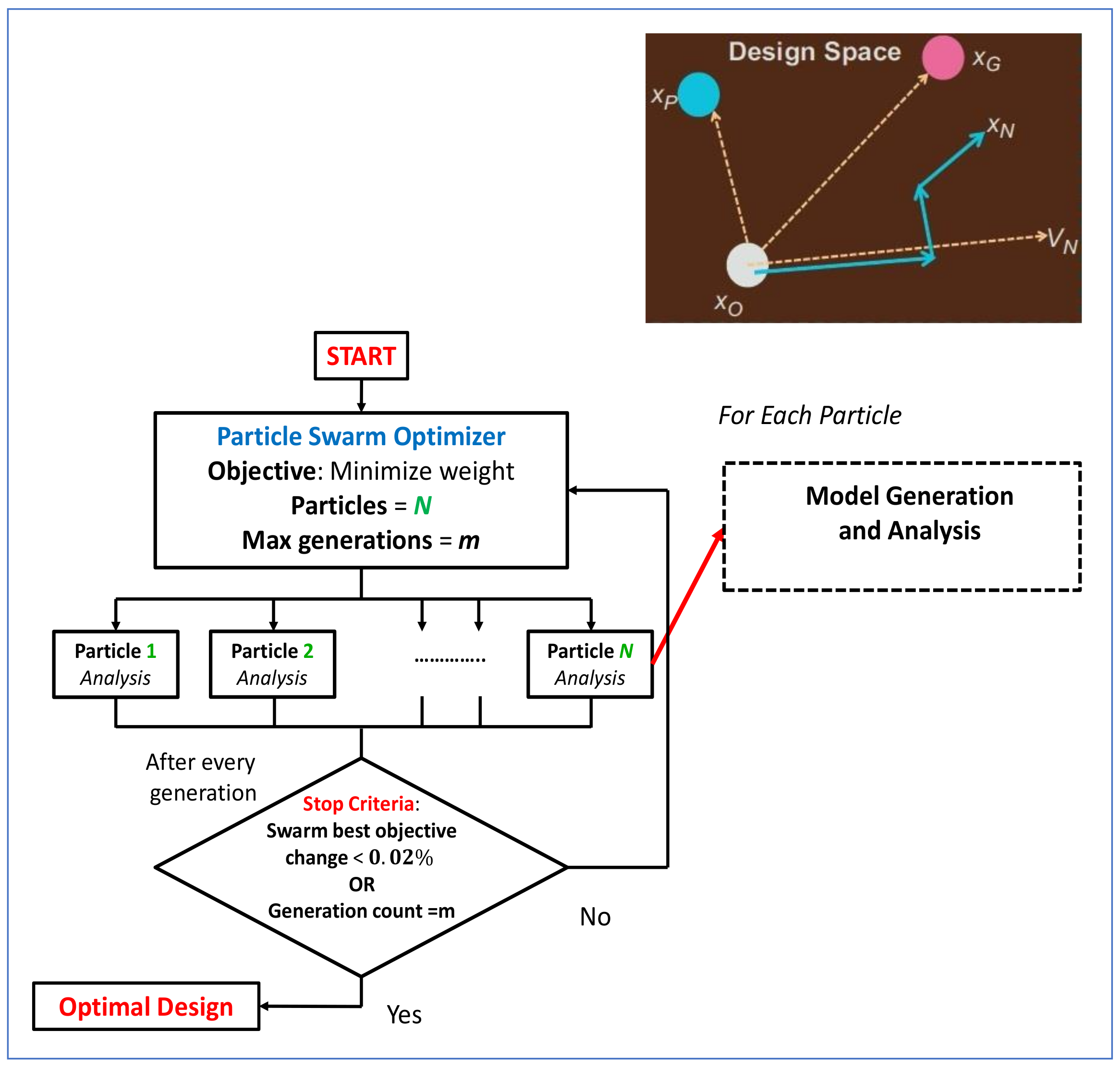 Wevj 12 00003 g012 550