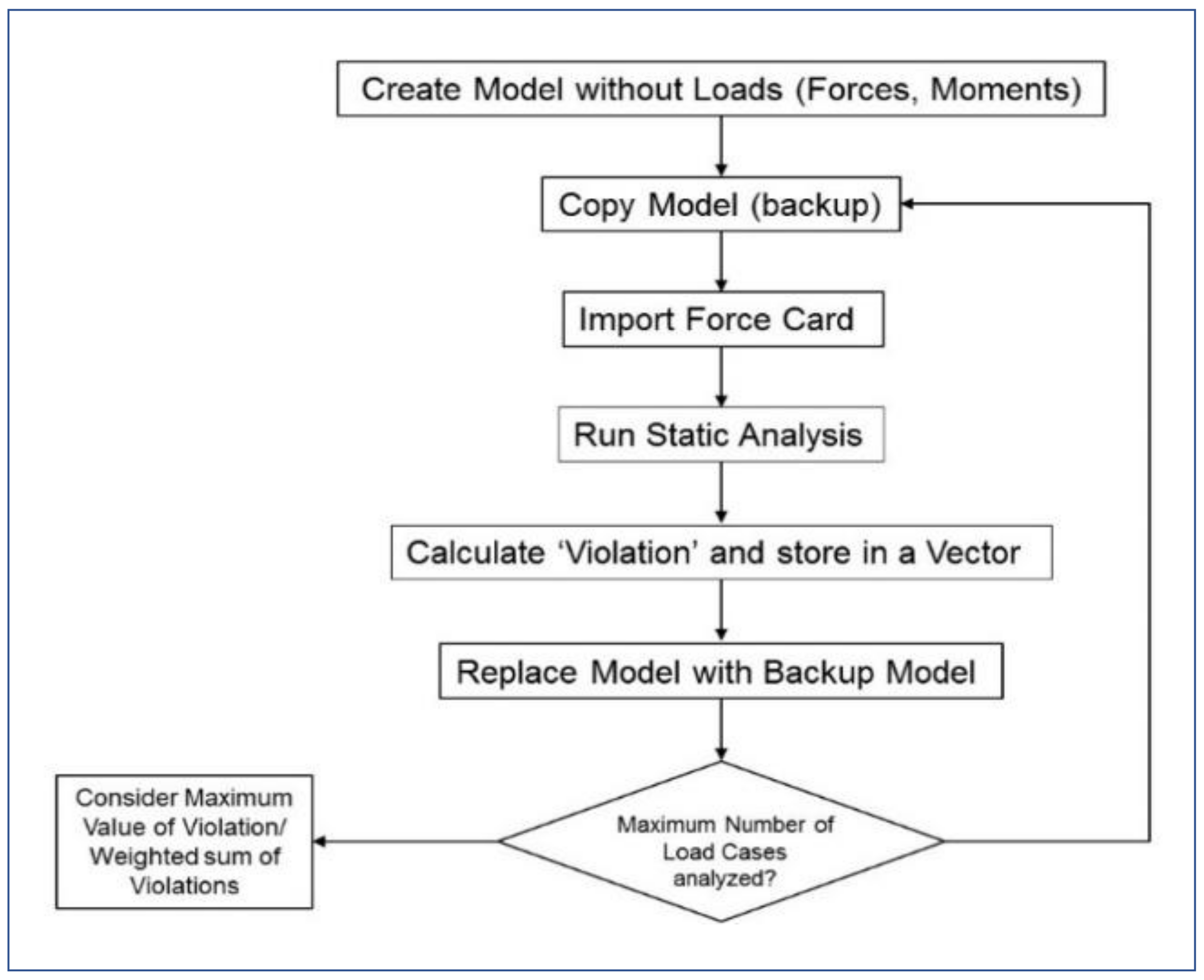 Wevj 12 00003 g014 550