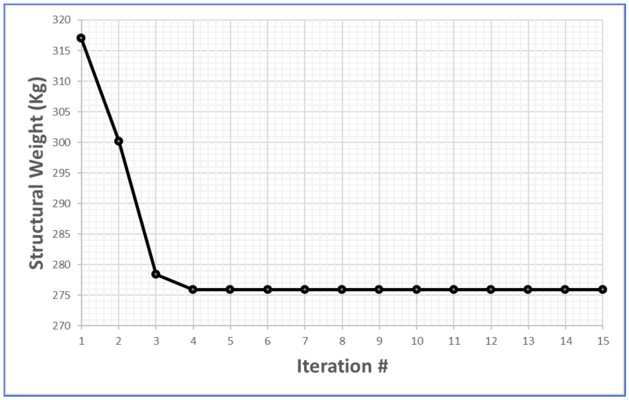 Wevj 12 00003 g015 550