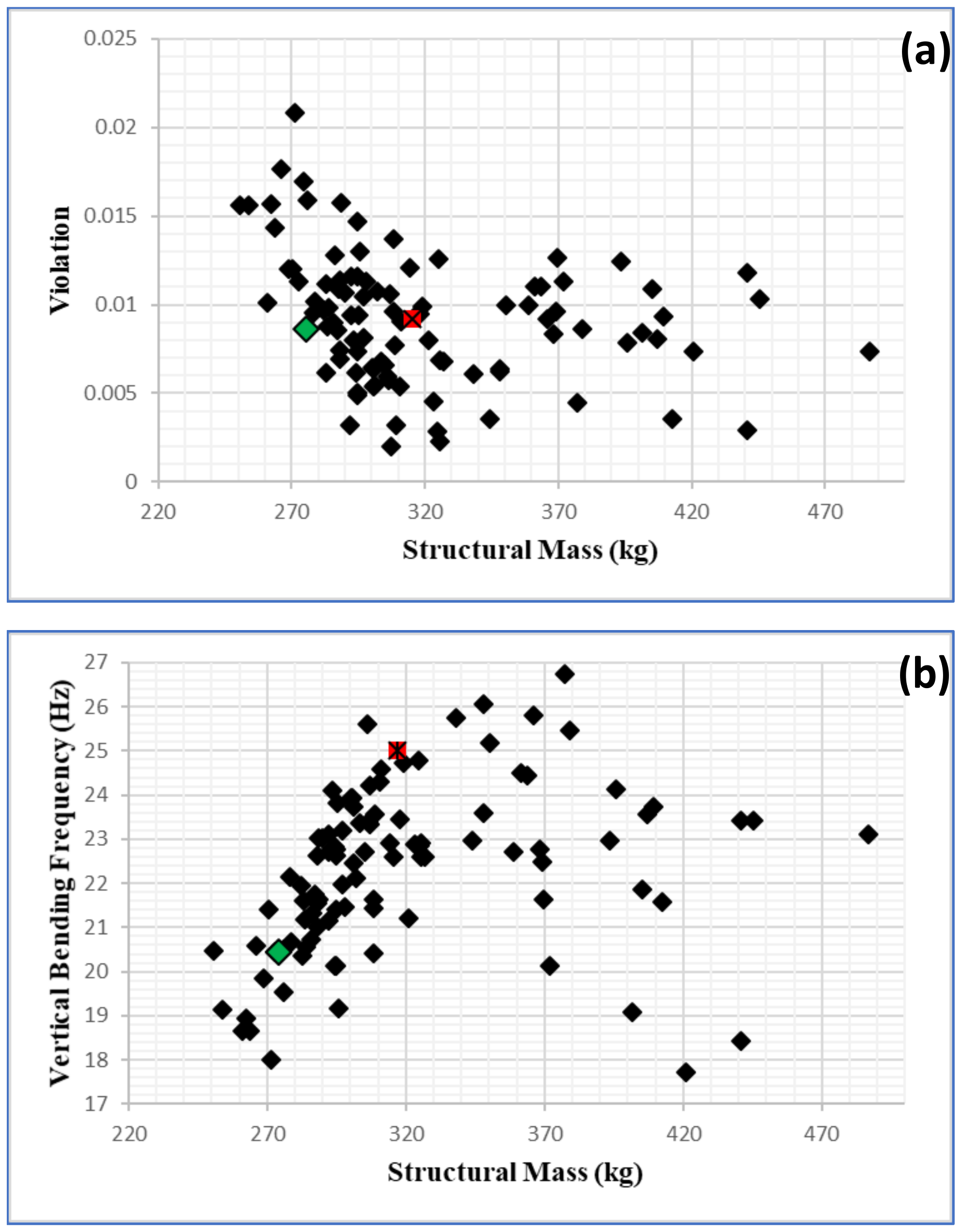 Wevj 12 00003 g016 550