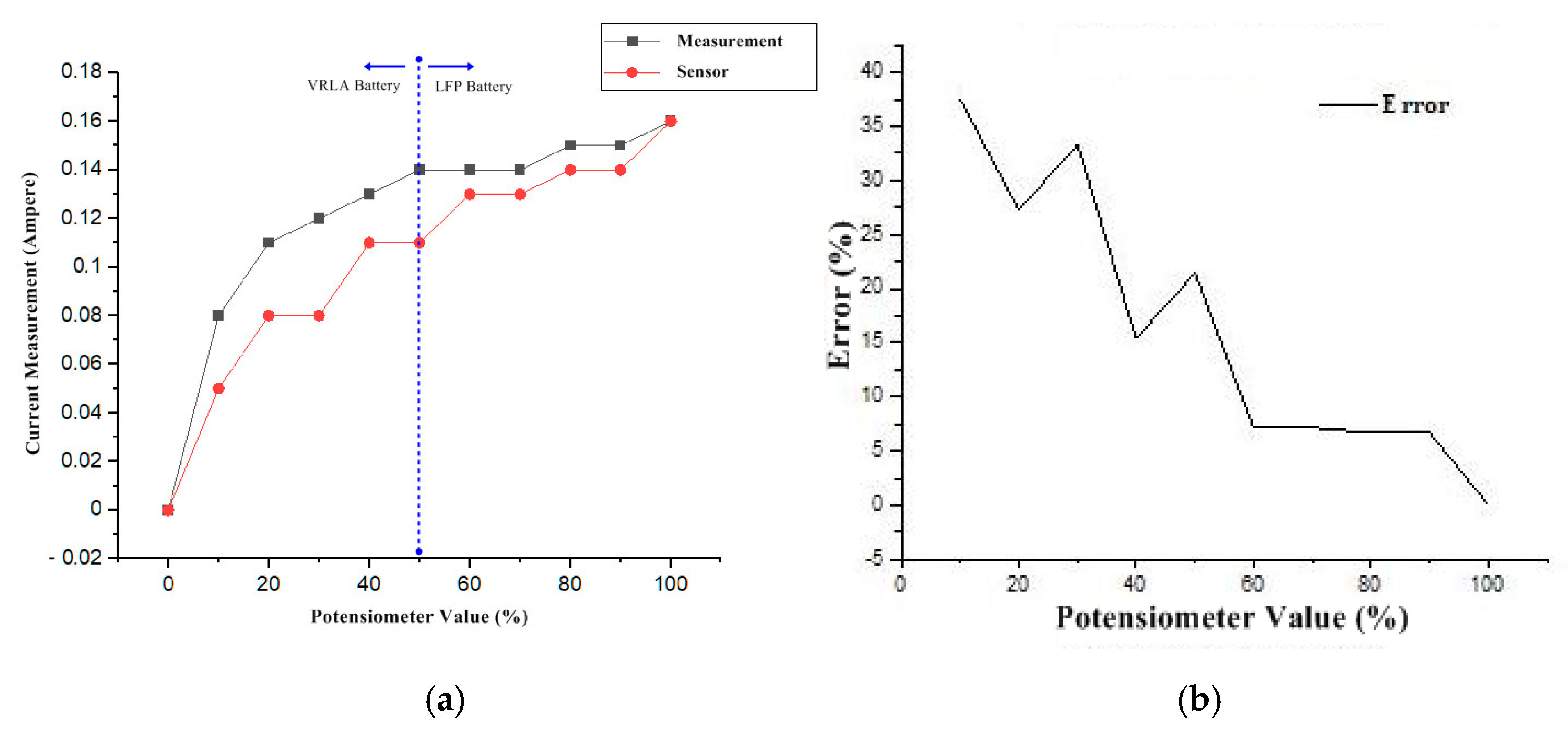 Wevj 12 00004 g013 Wevj 12 00004 g013