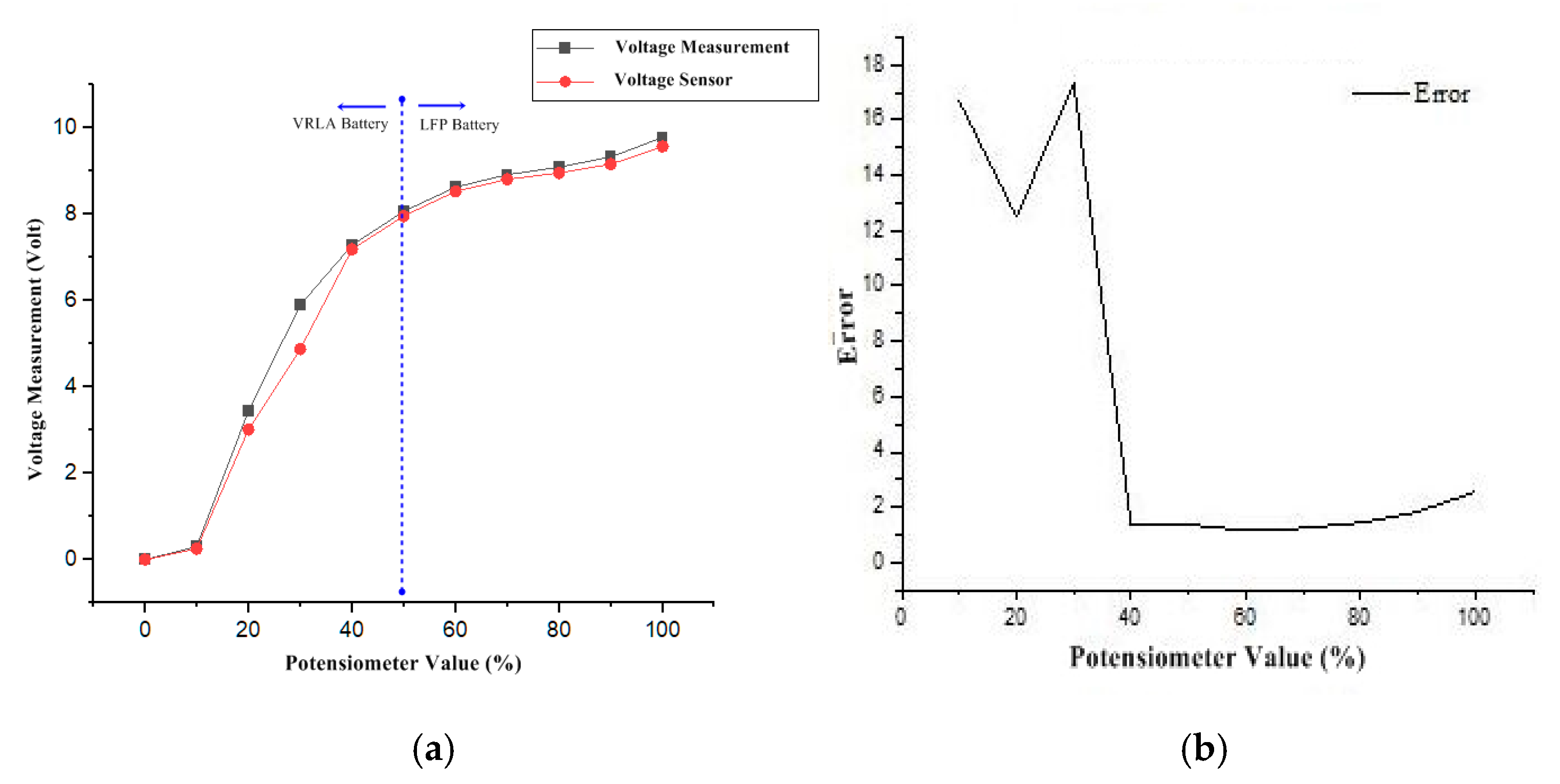 Wevj 12 00004 g014 Wevj 12 00004 g014