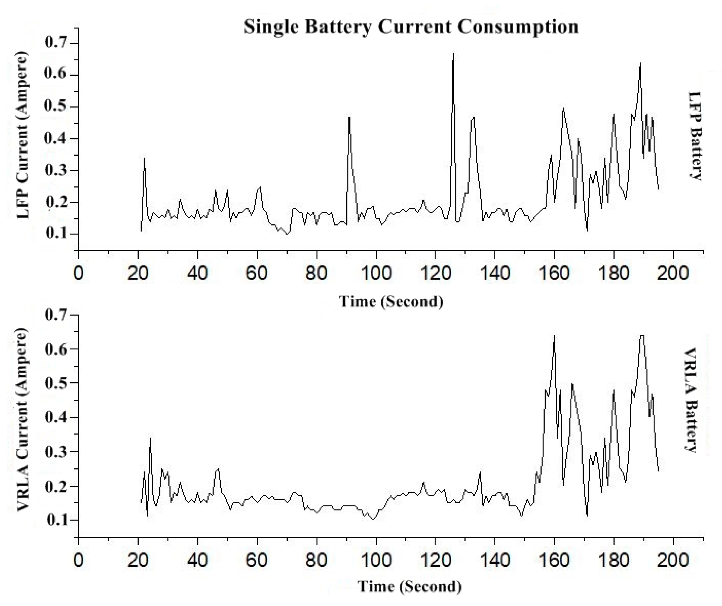 Wevj 12 00004 g016 Wevj 12 00004 g016