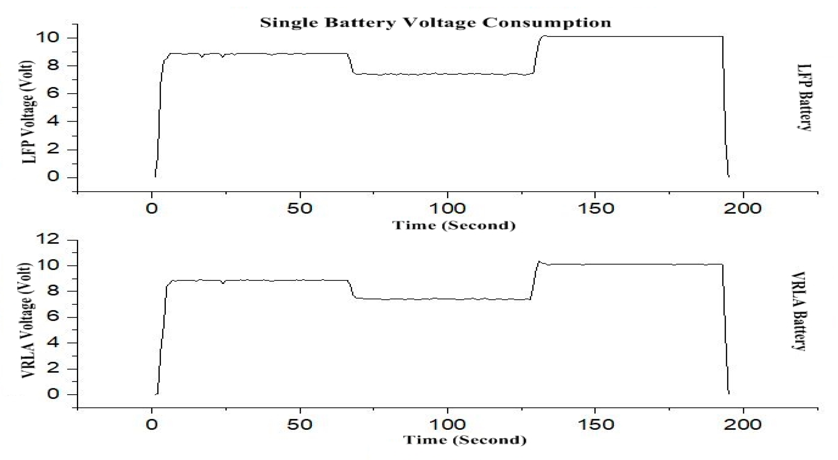 Wevj 12 00004 g017 Wevj 12 00004 g017