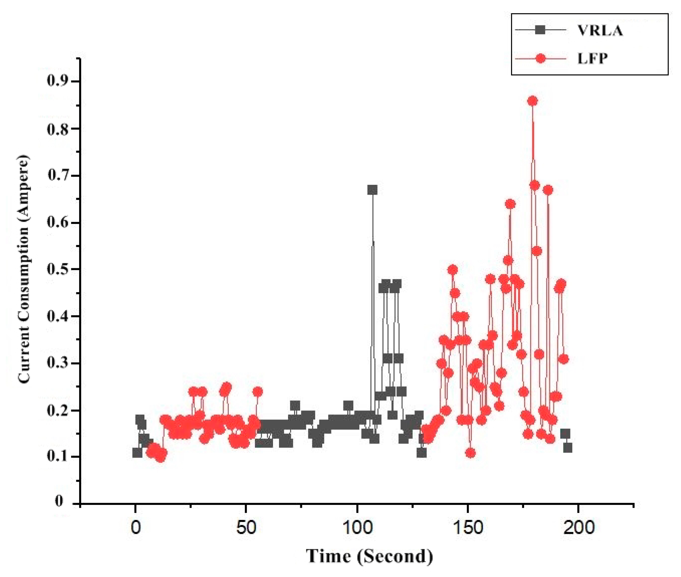 Wevj 12 00004 g019 Wevj 12 00004 g019