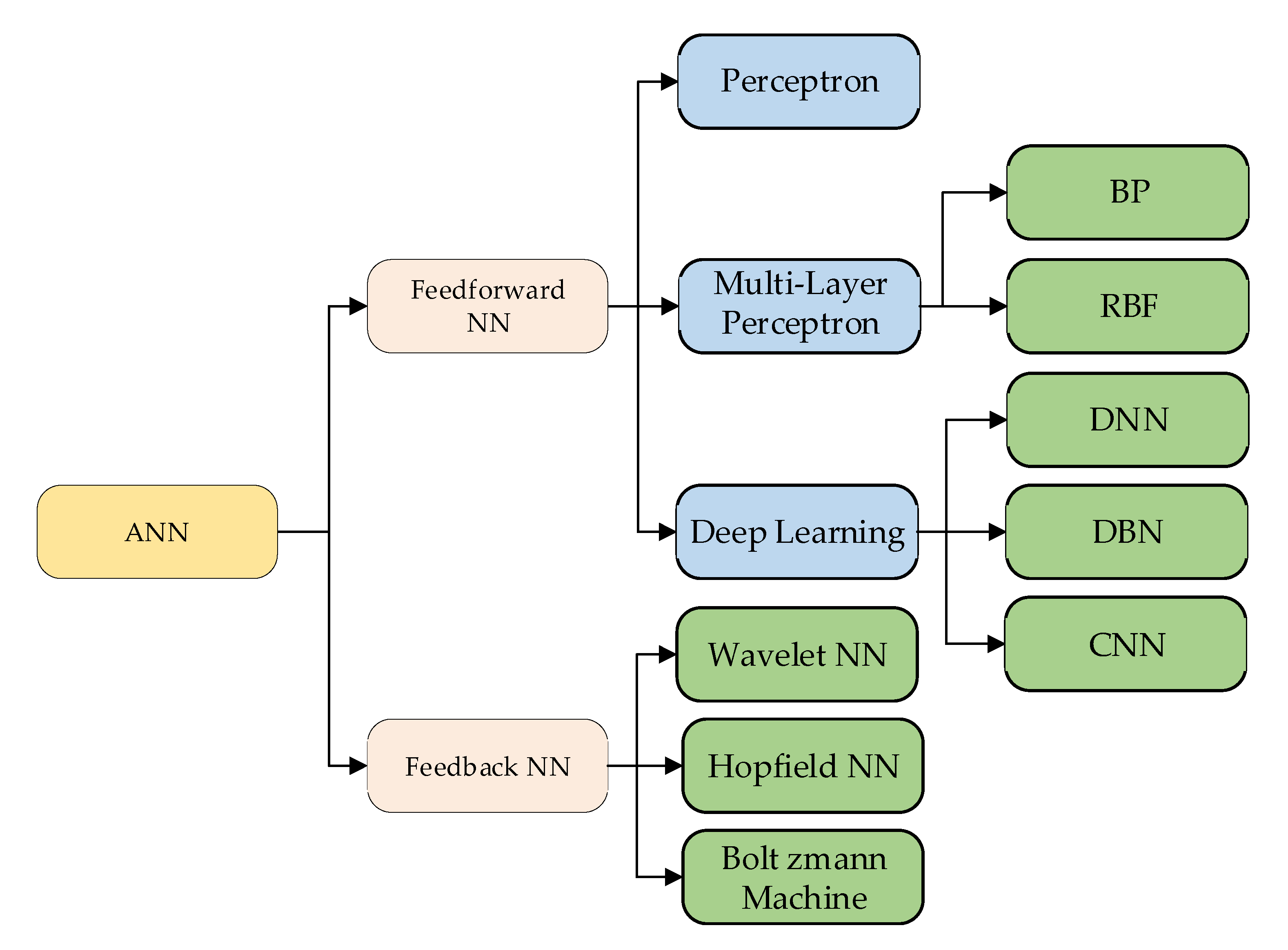Wevj 12 00009 g008 Wevj 12 00009 g008