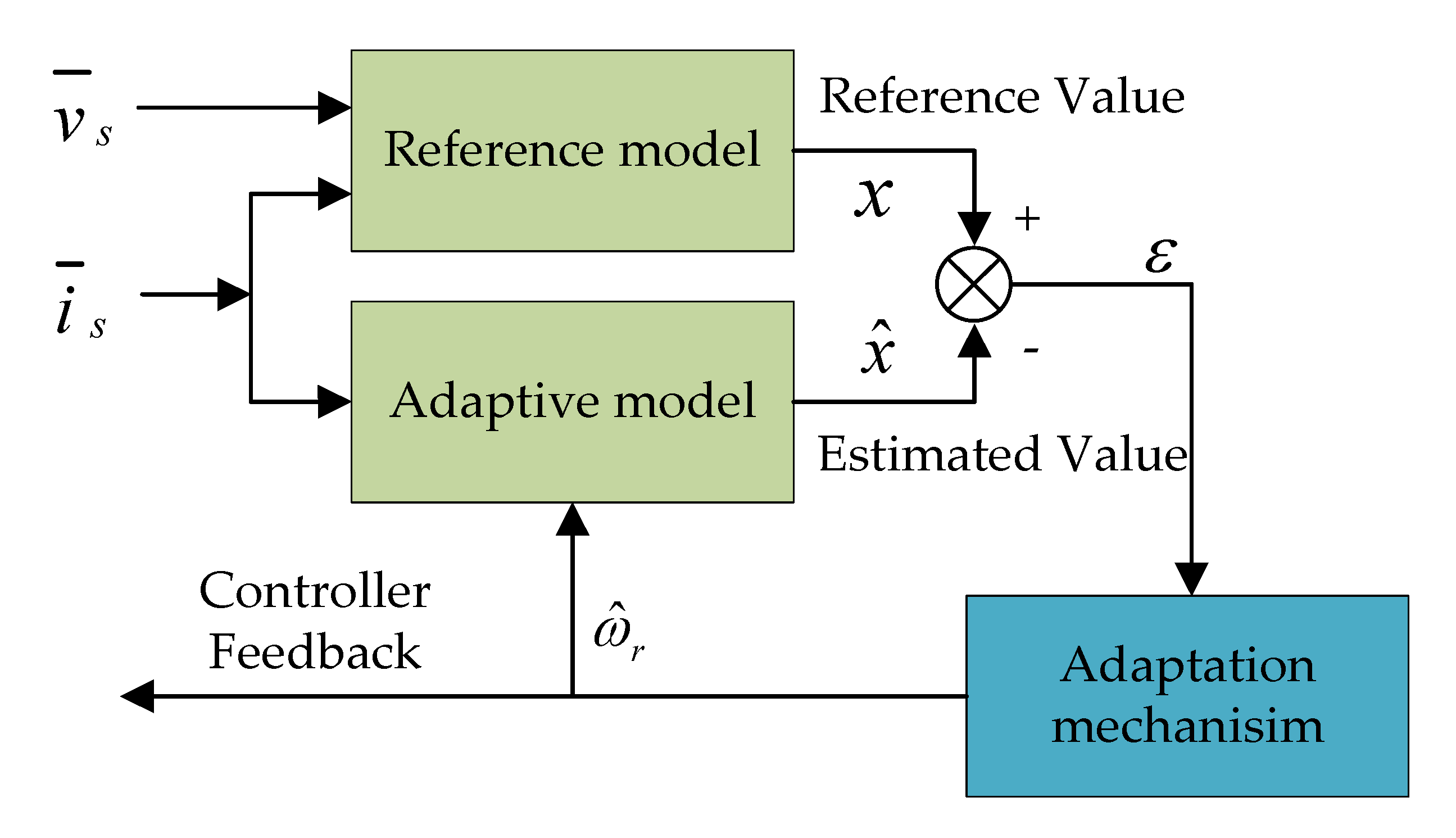 Wevj 12 00009 g009 Wevj 12 00009 g009