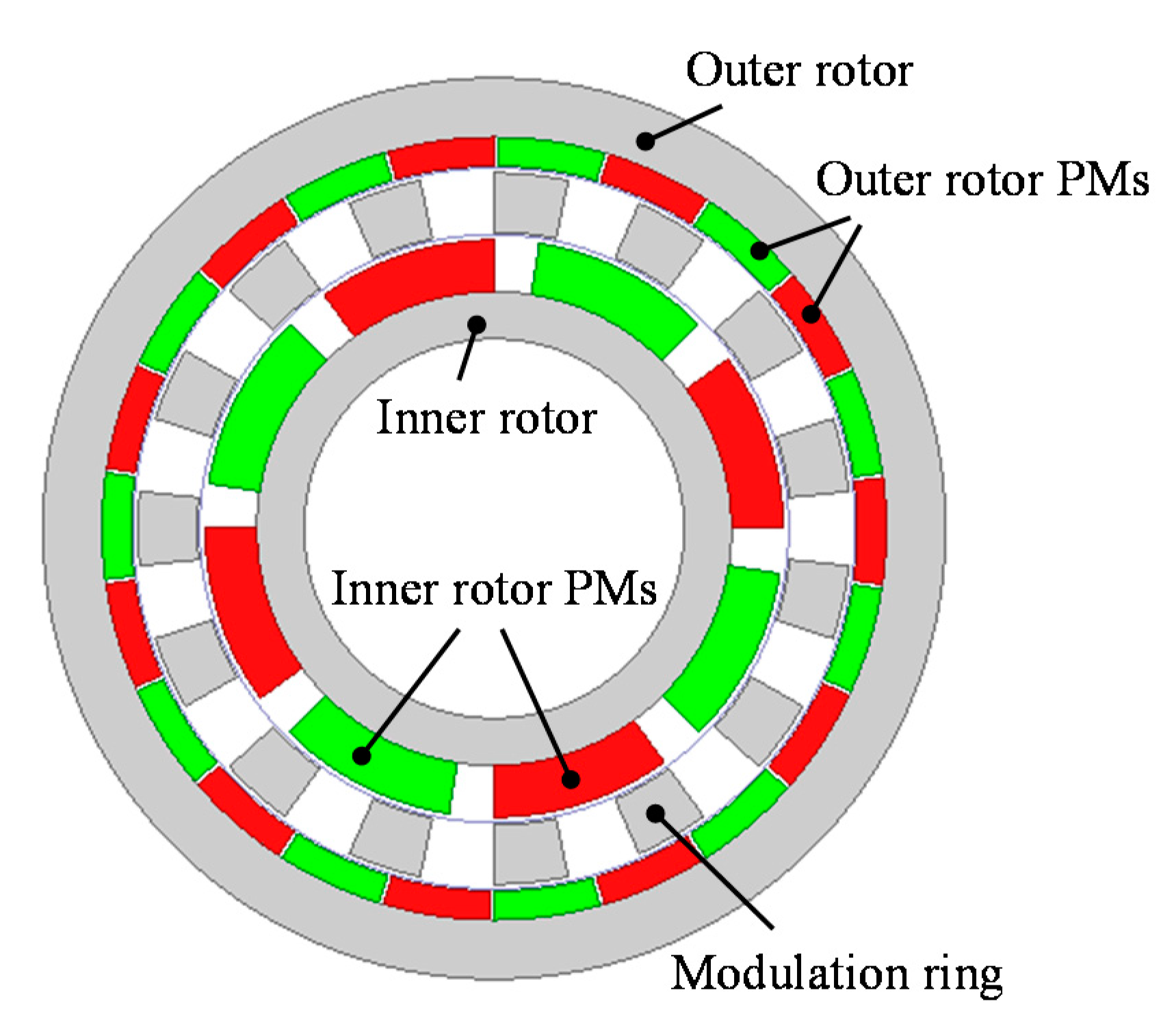 Wevj 12 00013 g001 Wevj 12 00013 g001