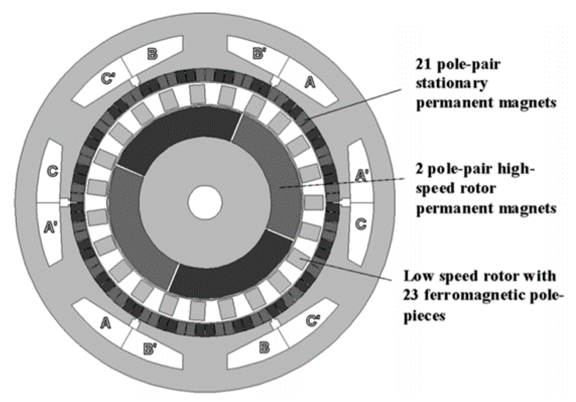 Wevj 12 00013 g003 Wevj 12 00013 g003