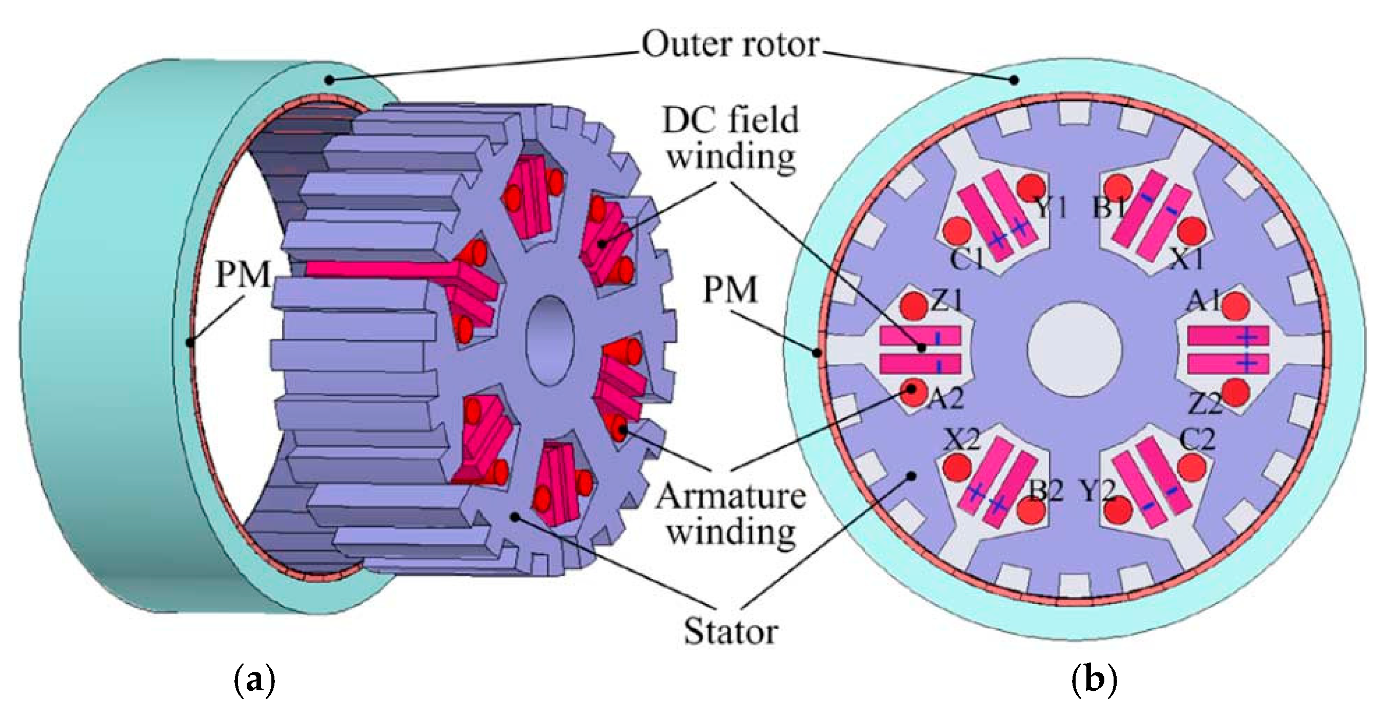 Wevj 12 00013 g006 Wevj 12 00013 g006