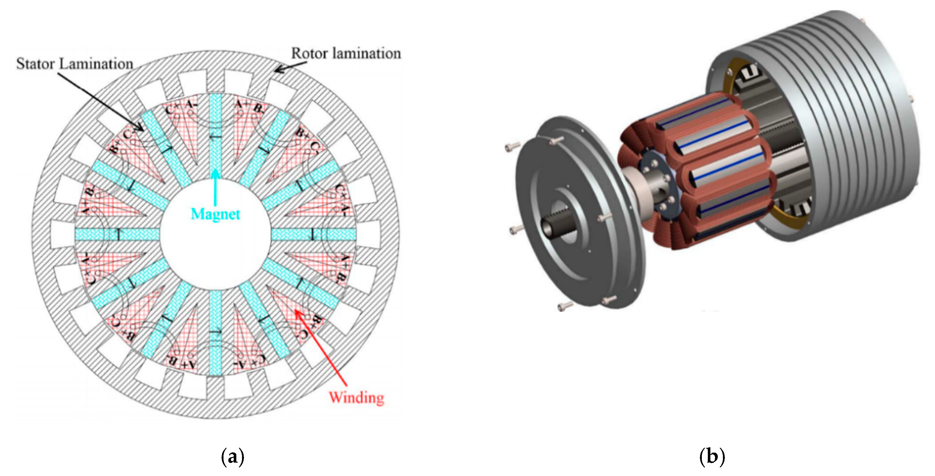 Wevj 12 00013 g012 Wevj 12 00013 g012