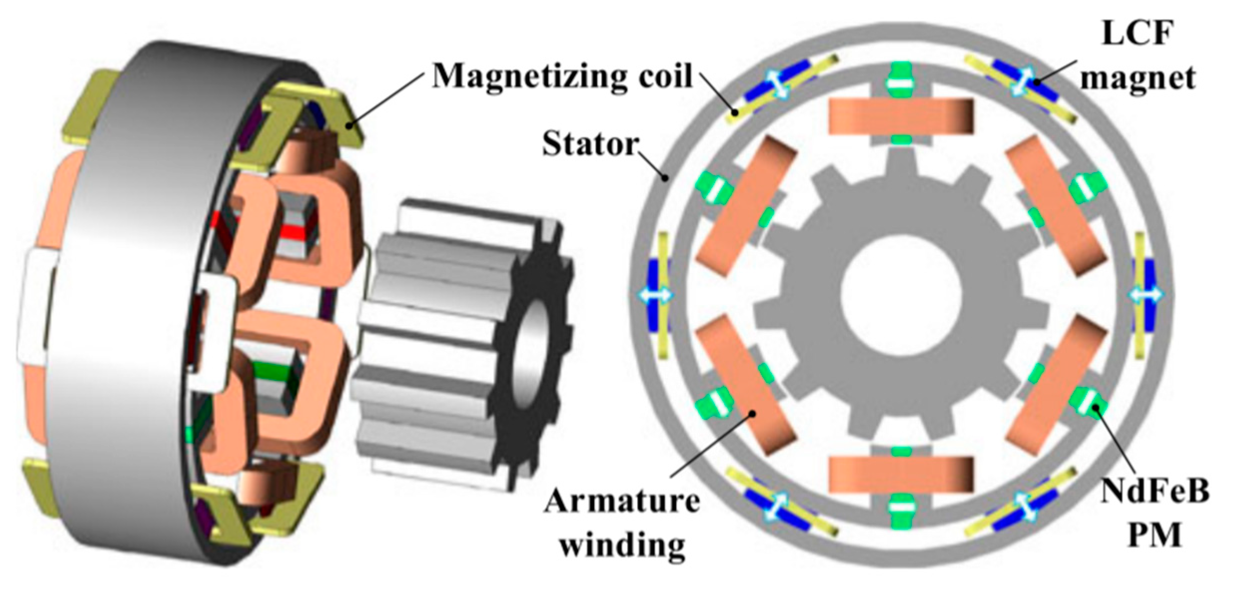 Wevj 12 00013 g015 Wevj 12 00013 g015