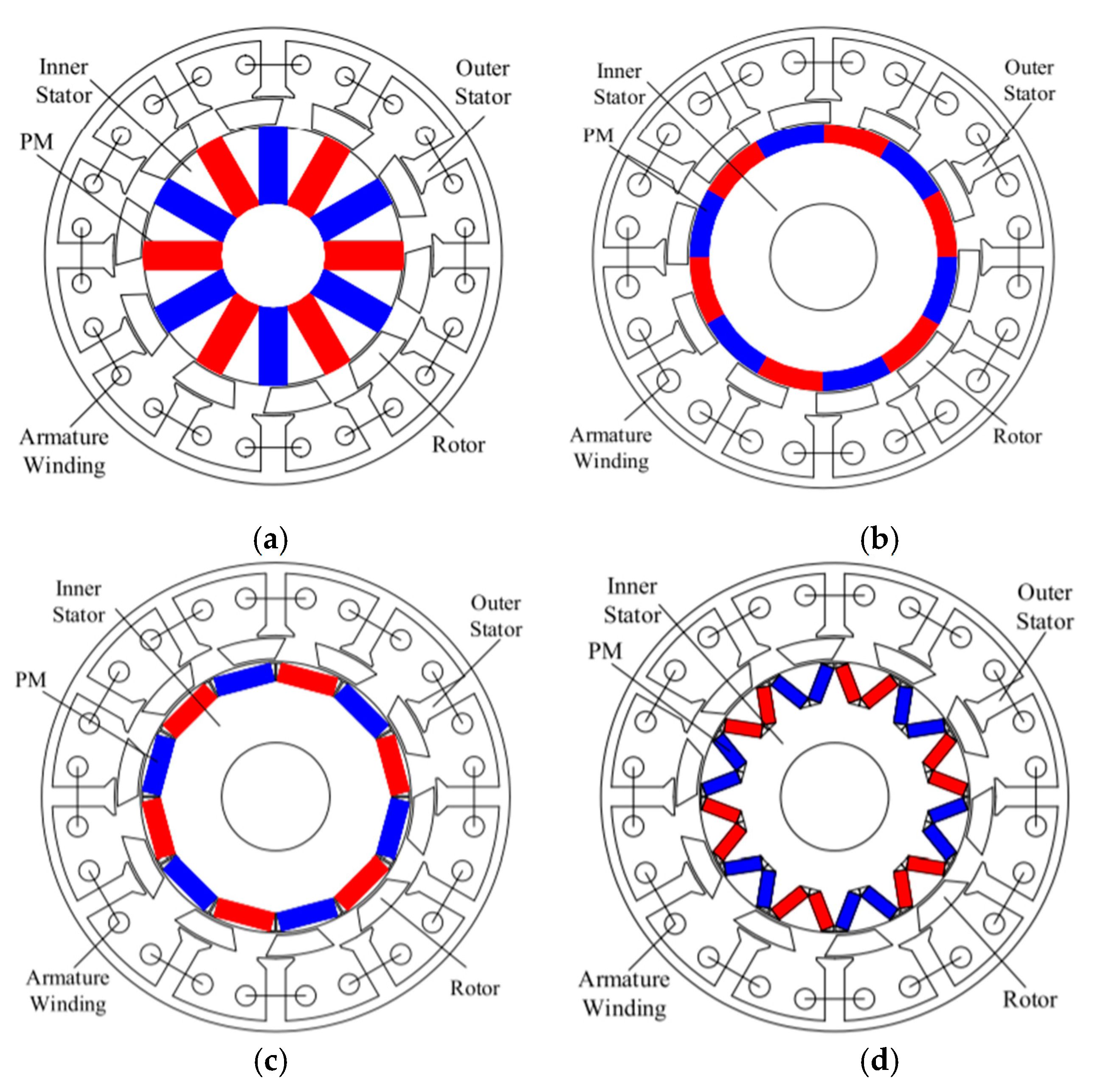 Wevj 12 00013 g018 Wevj 12 00013 g018
