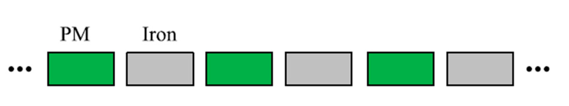 Wevj 12 00013 g021 Wevj 12 00013 g021