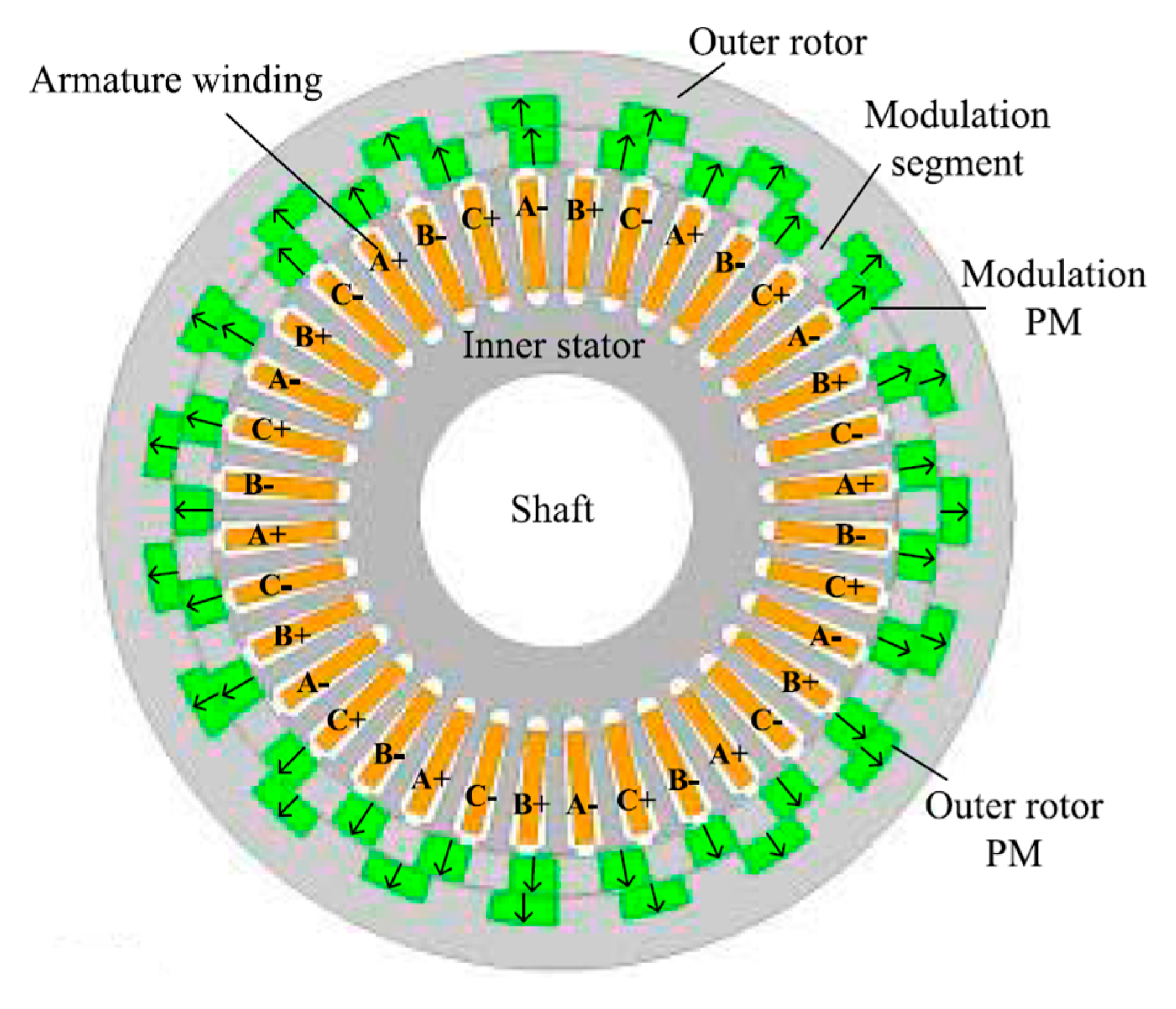 Wevj 12 00013 g023 Wevj 12 00013 g023