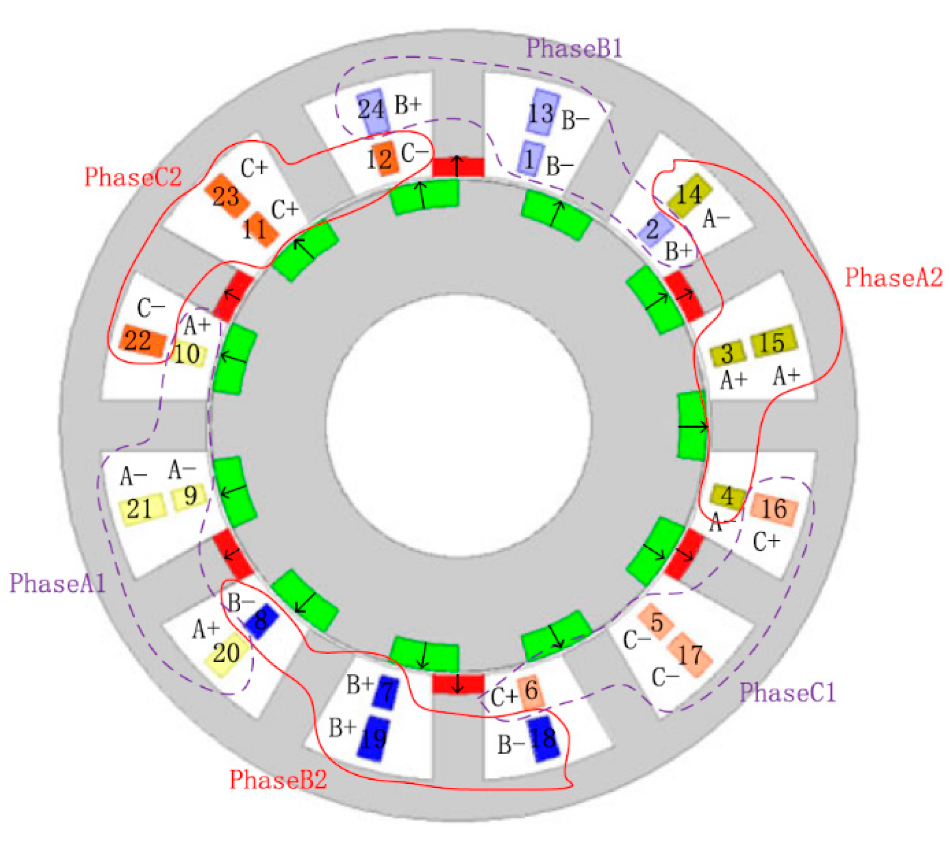 Wevj 12 00013 g026 Wevj 12 00013 g026