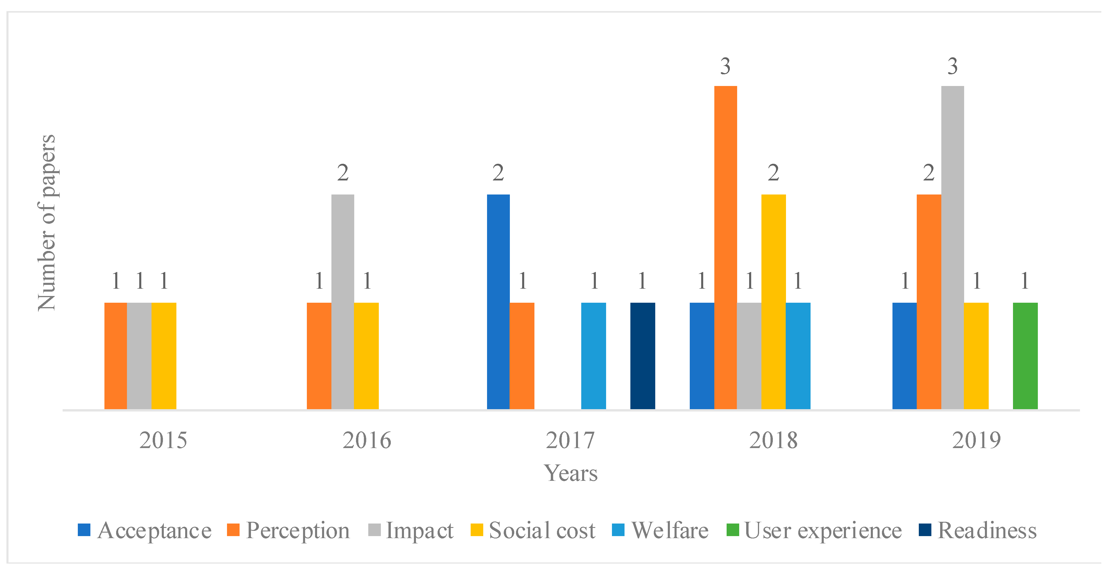 Wevj 12 00015 g003 Wevj 12 00015 g003