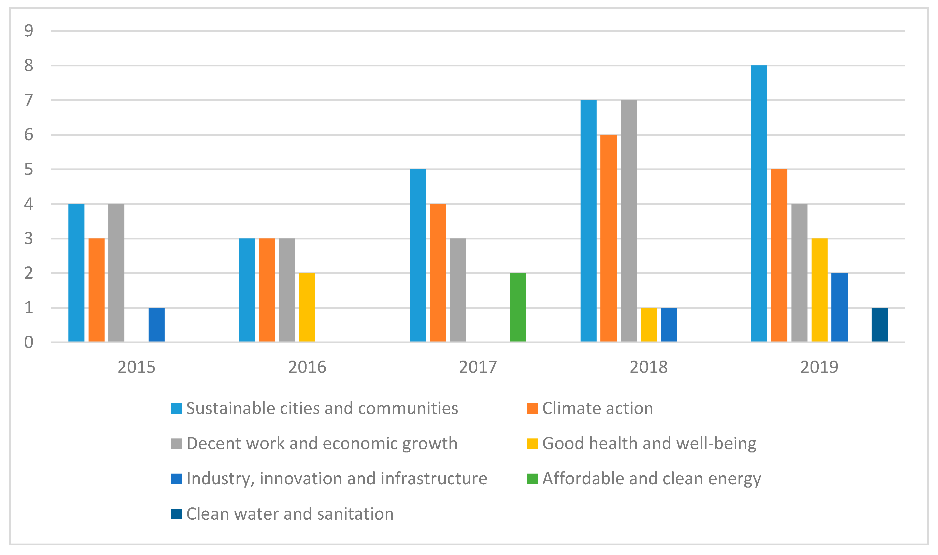 Wevj 12 00015 g004 Wevj 12 00015 g004
