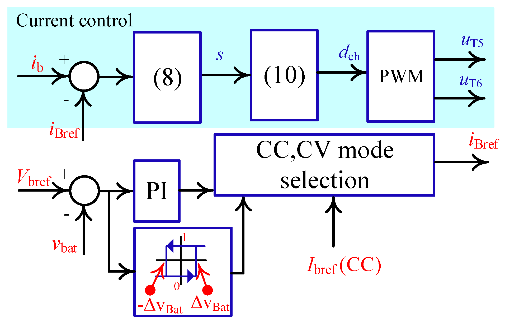 Wevj 12 00019 g004 Wevj 12 00019 g004